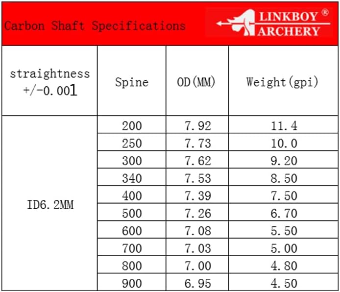 Linkboy Archery 0.001 30inch Carbon Arrows 300 340 400 500 600 Spine Target Practice Arrows Recurve Compound Hunting Bow Longbow 12pcs