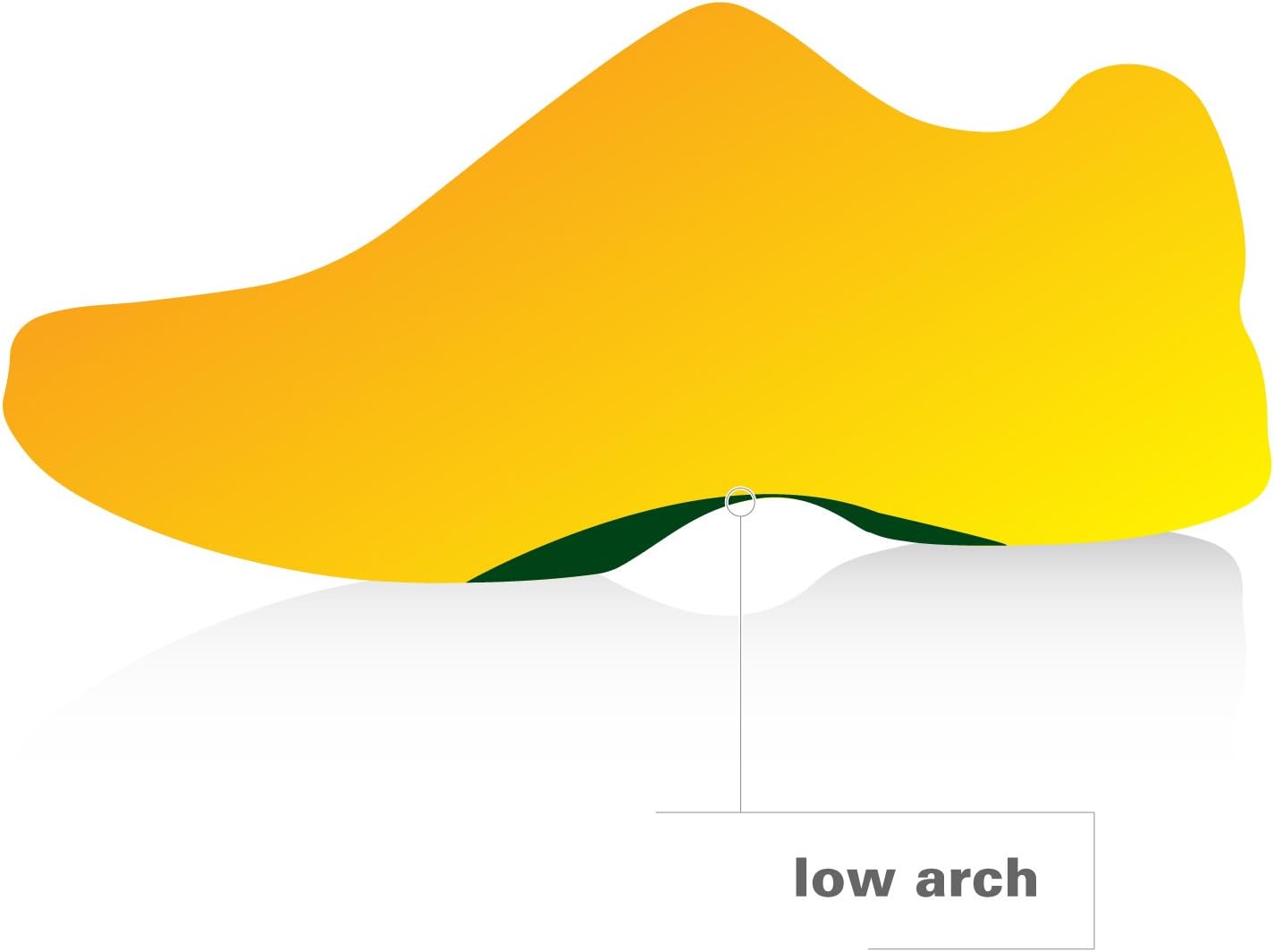 Spenco Polysorb Heavy Duty Maximum All Day Comfort and Support Shoe Insole Men's 12-13.5