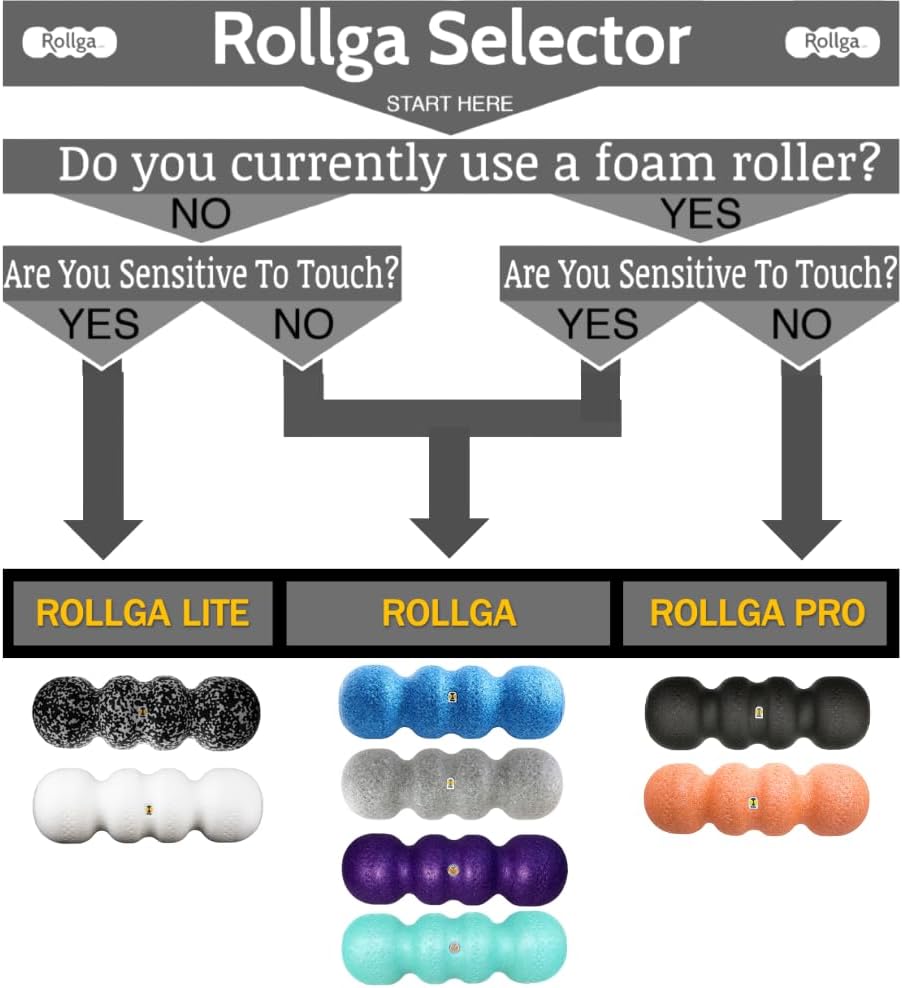 Rollga PRO - The Better Foam Roller for Physical Therapy. Deep Tissue Massage Roller for Muscle Recovery, Back Pain Relief & Flexibility. Yoga & Pilates Exercise Roller. Beginner & Athlete Approved.