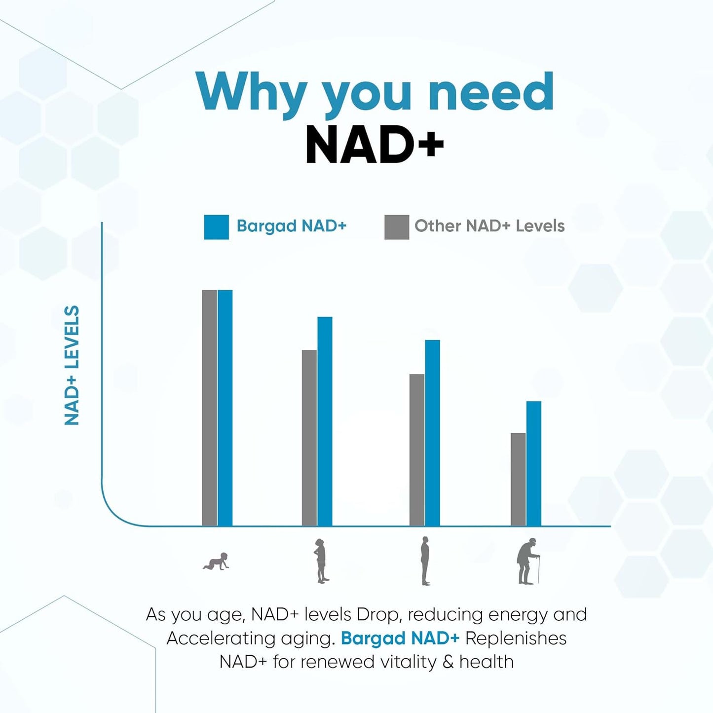 NAD+ Supplement for Anti Aging & Cell Regeneration | NMN Supplement Alternative - NAD with Resveratrol & Quercetin | Boosts Mitochondrial Health, Mental Clarity & Vitality | 60 Count | for Women & Men
