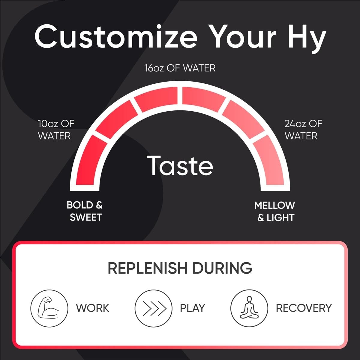 Sports Research® Hydrate Electrolytes Powder Packets - Sugar-Free & Naturally Flavored with Vitamins, Minerals, and Coconut Water - Supports Hydration - 16 Packets - Cherry Pomegranate