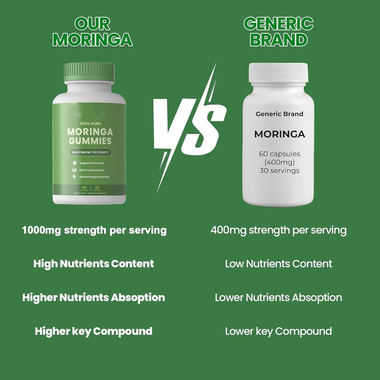 Moringa Gummies with Moringa Powder, Moringa Leaf Supplement for Women and Men, Energy, Immune Support, from Moringa Leaf Powder, 60 Capsules (1)