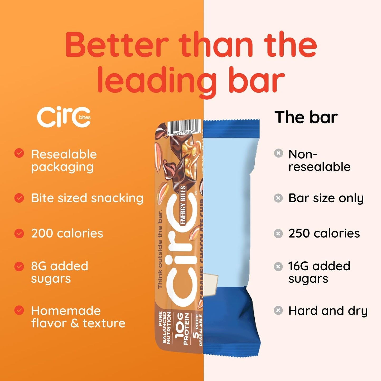 CirC Energy Bites - 12 Pack Lemon Blueberry Gluten Free Protein Balls - 10g Protein, Whole Grains, Nuts & Fruit - Portable Healthy Snacks for Adults & Kids, 5 Piece Resealable Packs