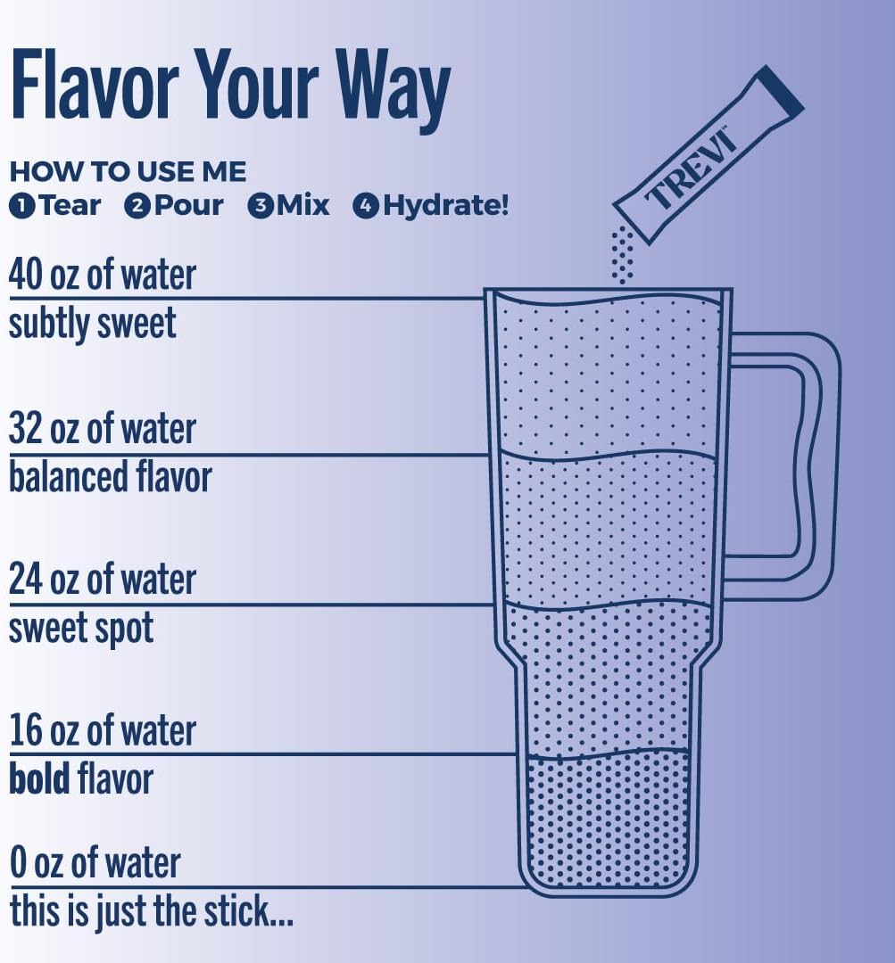 TREVI™ Sugar Free Electrolytes - Drink Mix Hydration Powder Packets - 28 Count - Favorites Variety Pack - Cherry Lime, Strawberry Kiwi, Berry Lemonade, Arctic Frost