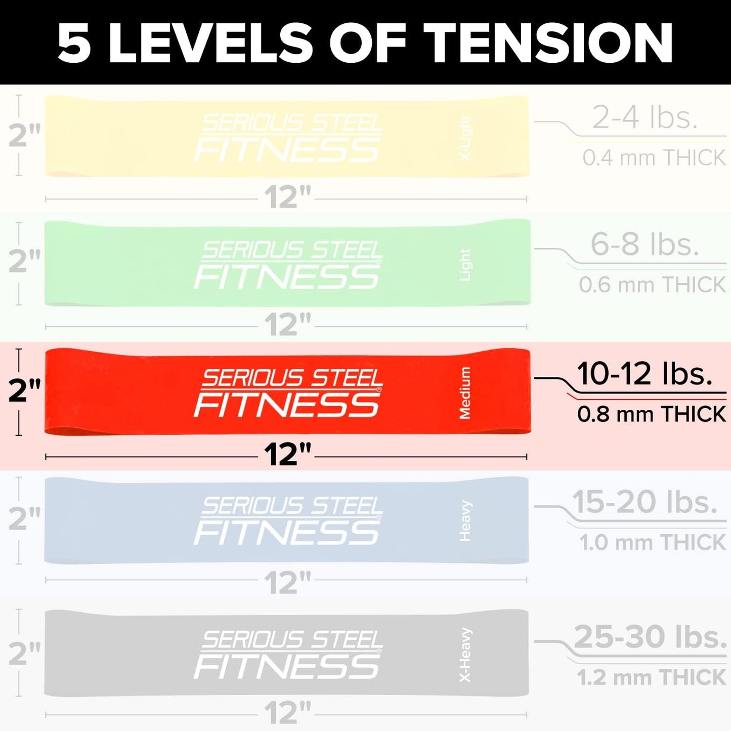 Serious Steel Fitness Mini Resistance Loop Bands | Rehab and Prehab Stretch Bands | 12" Exercise Workout Bands (Sets of 5 Pack and Sets of 10 Pack Trainer Options Available!)