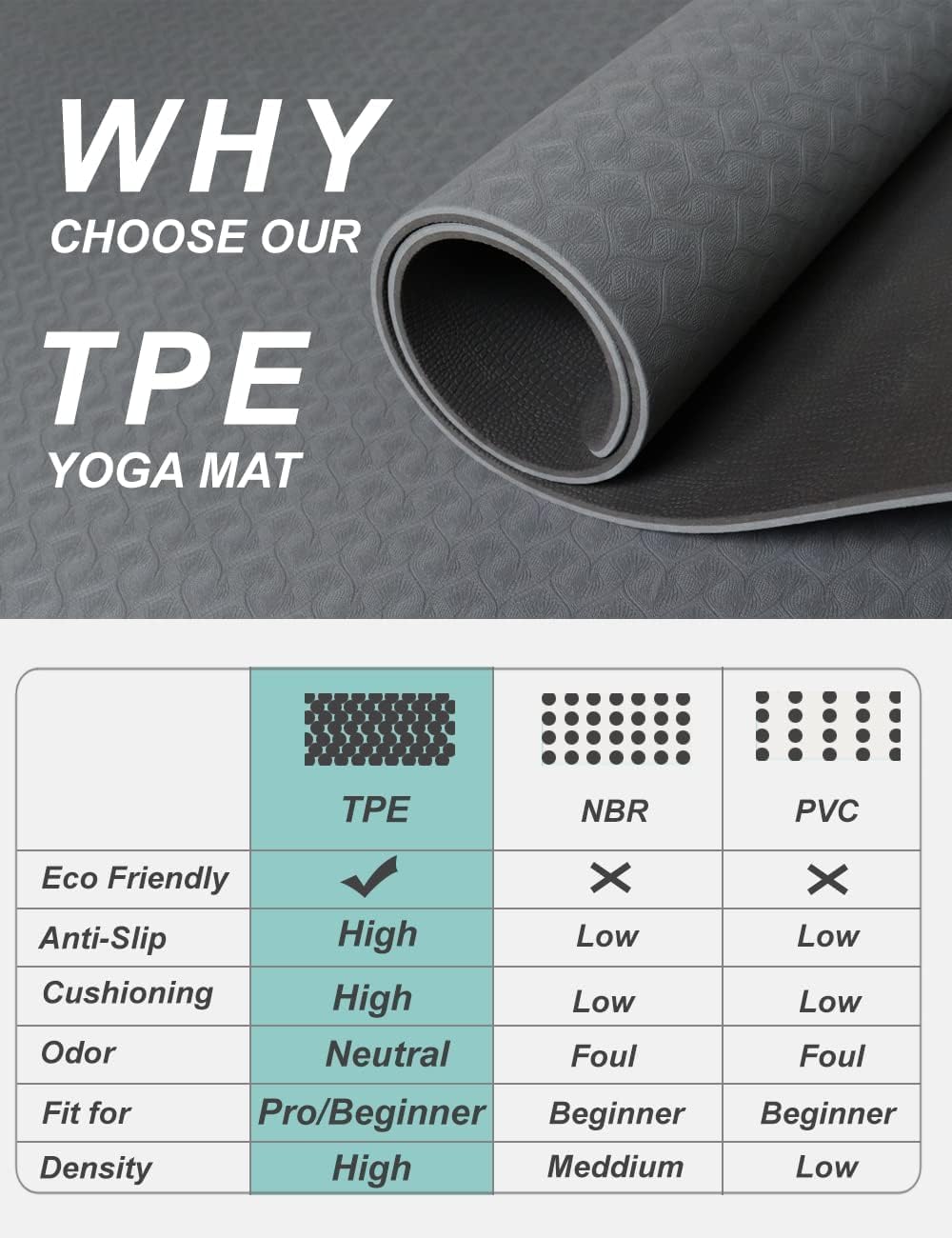 Yoga Mat Double-Sided Non Slip, 72'' x 32'' x 7mm - Extra Wide & Thick Yoga Mat for Women Men Kids, Professional TPE Yoga Mats for Home Workout, Yoga, Pilates and Floor Exercise, with Carrier Strap