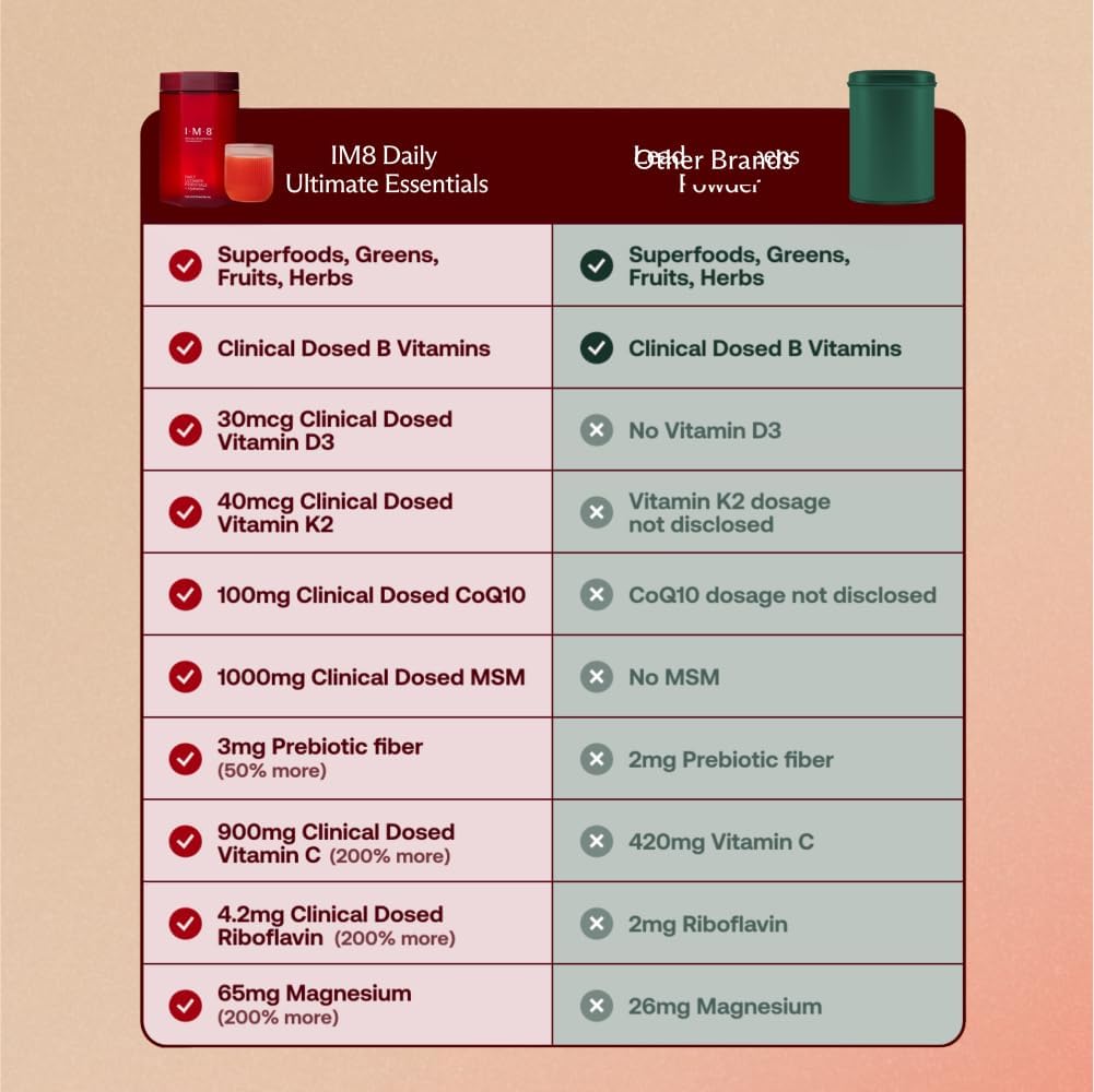 IM8 Daily Ultimate Essentials All-in-One Multivitamin Supplement (30 Servings, Starter Kit - Scoop + Tumbler Included)