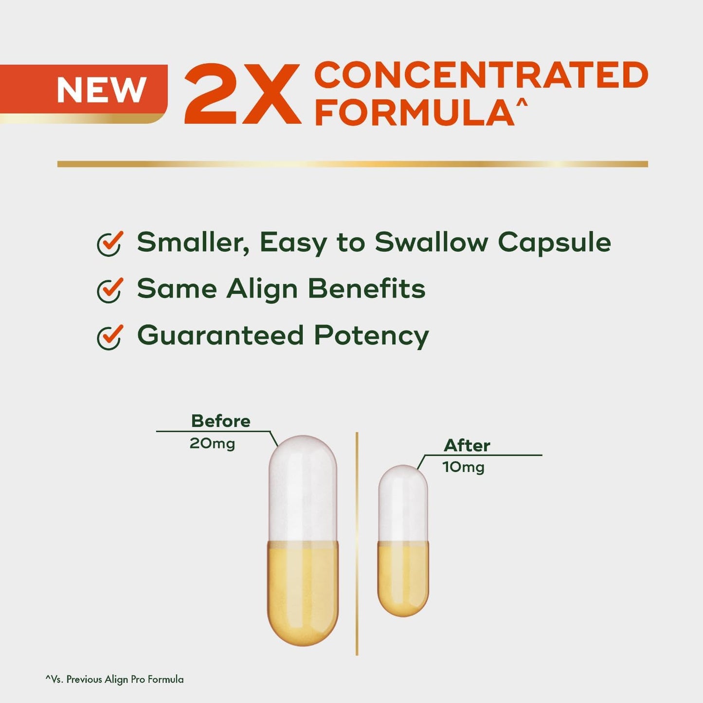 Align Probiotic, Pro Formula, Probiotics for Women and Men, Daily Probiotic Supplement, Helps Soothe Occasional Bloating & Gas*, #1 Doctor Recommended Brand‡, 63 Capsules (Packaging May Vary)
