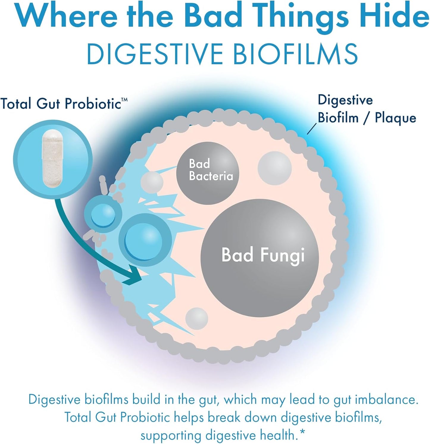 BIOHM Total Probiotic, 30 Billion CFU Daily Probiotics for Women & Men (30 Count) Helps Reduce Occasional Gas & Bloating, Supports Digestion & Total Gut Health, Non-GMO, Vegan