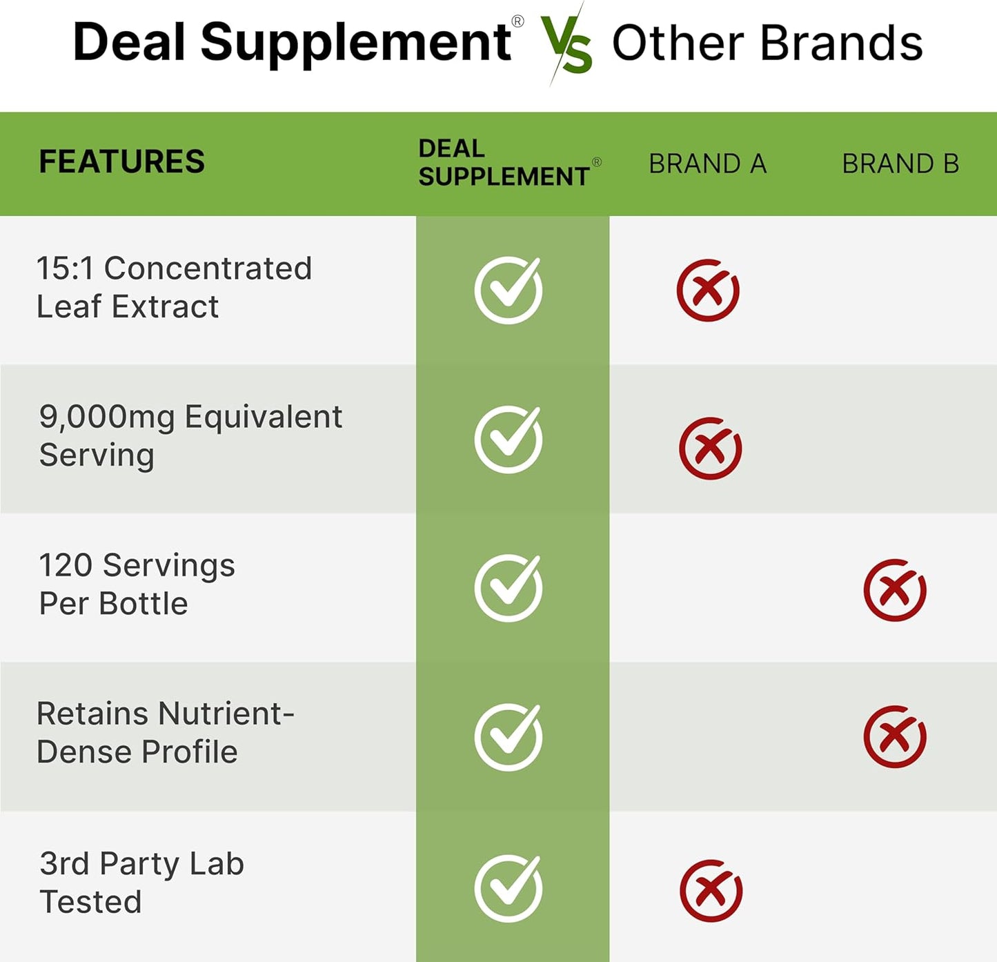 Moringa Capsules 9,000mg Herbal Equivalent, 240 Capsules – 4 Month Supply – Maximum Potency Pure Moringa Leaf Extract – Complete Green Superfood Supplement for Energy, Skin & Immune Health Support