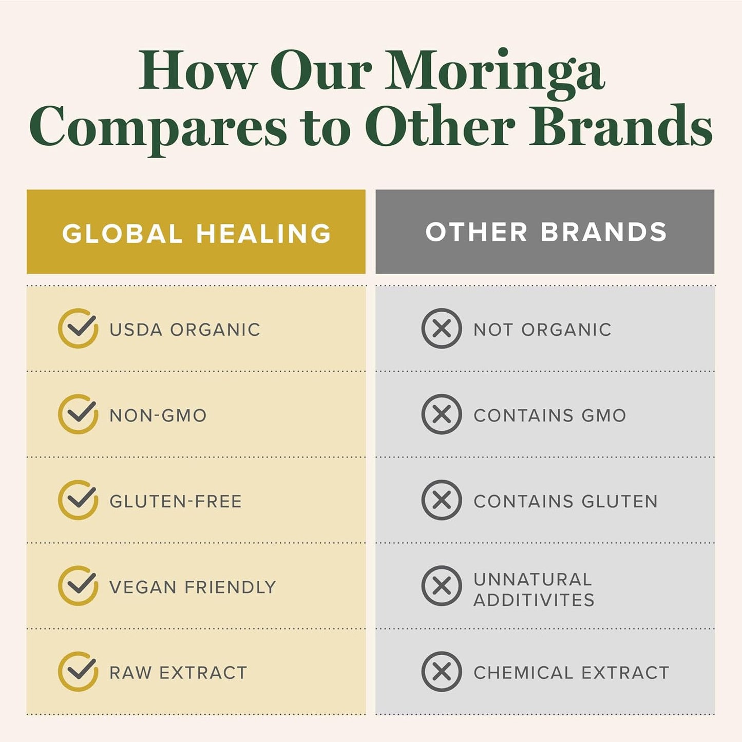 Global Healing Center - Organic Moringa Oleifera Extract Liquid Drops, Moringa Supplement-Vegan from Tree Leaves-Max Absorption of Vitamins and Minerals- More Potency Than Powder Form (2 Fl Oz)