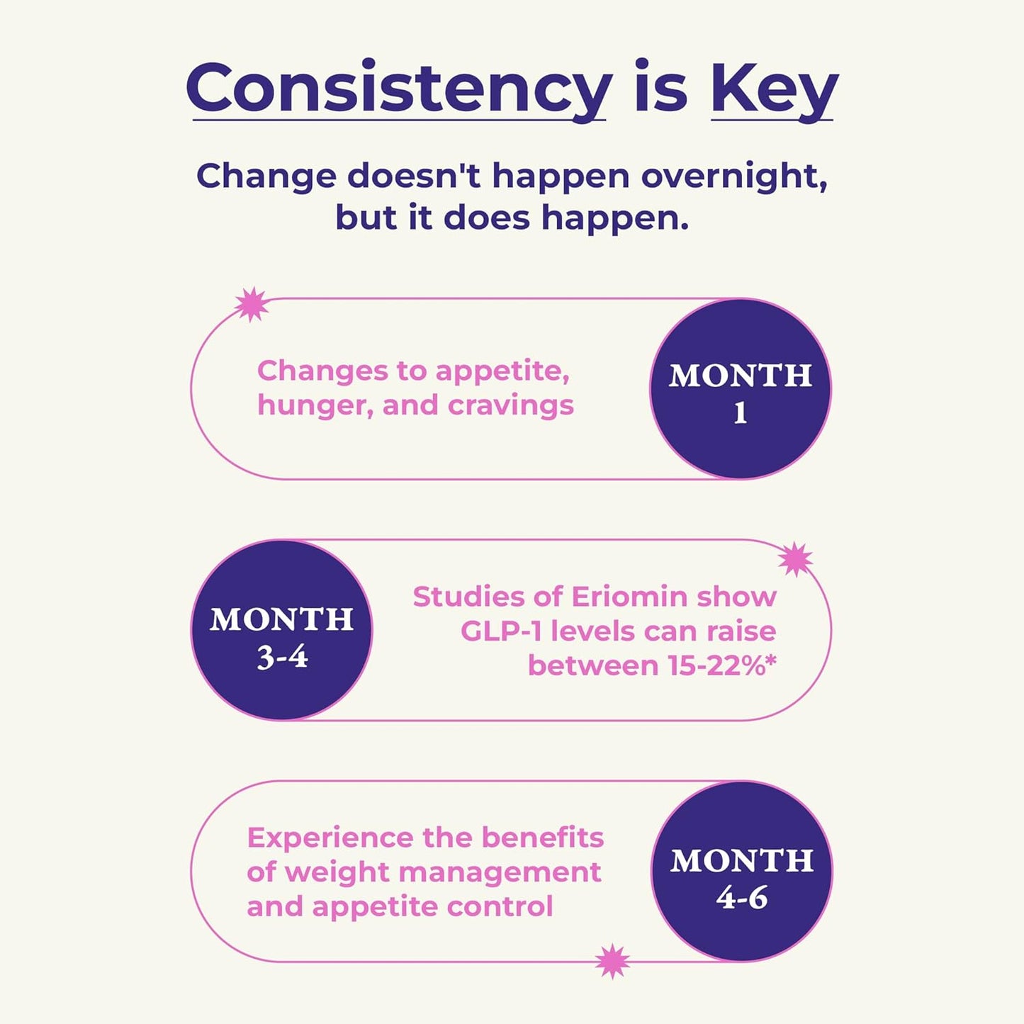 GLP-1 Boost Supplement for Women and Men – Hunger & Metabolism Support with Eriomin, Berberine & Capsaicin – Expert-Formulated to Support GLP1 Naturally – 1 Capsule Before Meals (90 Capsules)