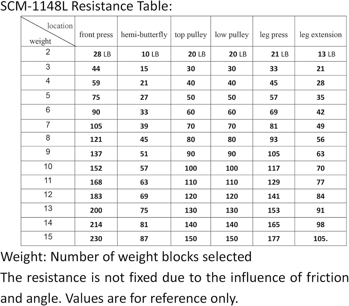 SincMill Home Gym Multifunctional Full Body Workout Equipment for Home Exercise Fitness