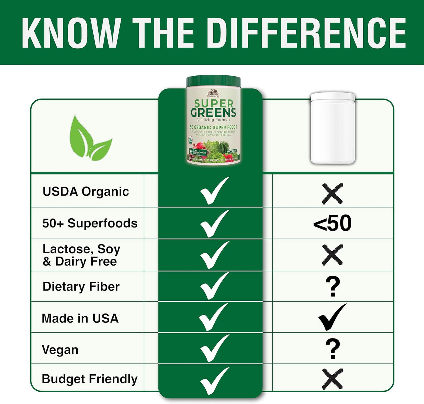 COUNTRY FARMS Organic Super Greens Natural Flavor, 50 Organic Super Foods, Packed with Fiber, USDA Organic Drink Mix, Fruits, Vegetables, Mushrooms & Probiotics, Supports Energy, 6g Fiber