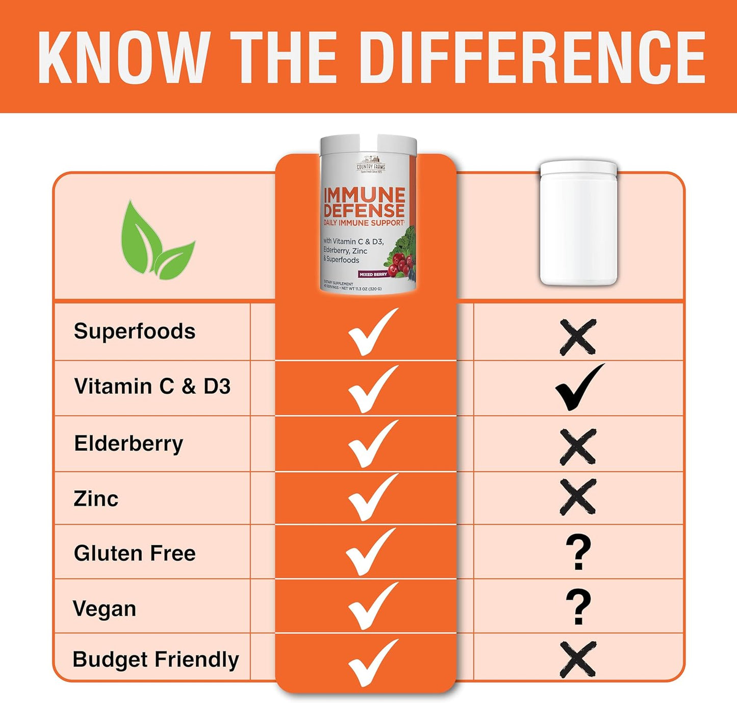 COUNTRY FARMS Immune Defense Superfoods, Immune Support Supplement, Vitamin C with Black Elderberry, Echinacea, Turmeric, Supports Hydration, with Probiotics and Prebiotics, Berry Flavor, 40 Servings