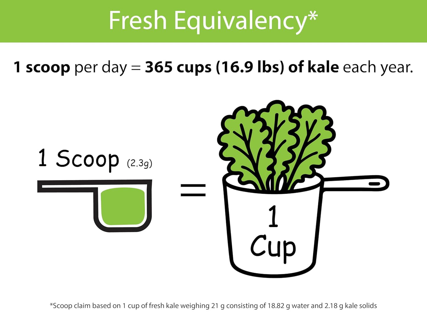 KOYAH - Organic USA Kale Powder (Equivalent to 30 Cups Fresh): Freeze-dried, Whole-Leaf Powder