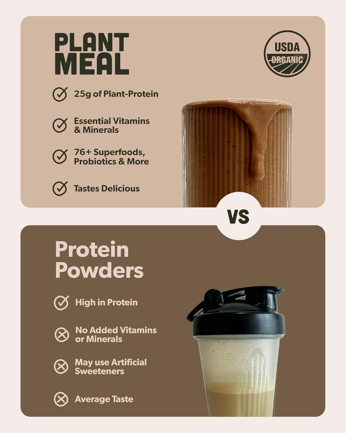 Plant Meal Replacement Shake - Chocolate - 25g of Plant Based Vegan Protein Powder, 76+ Organic Superfoods, Vitamins & Minerals, Mushrooms, Super Greens, Digestive Enzymes & Probiotics - 1 Serving