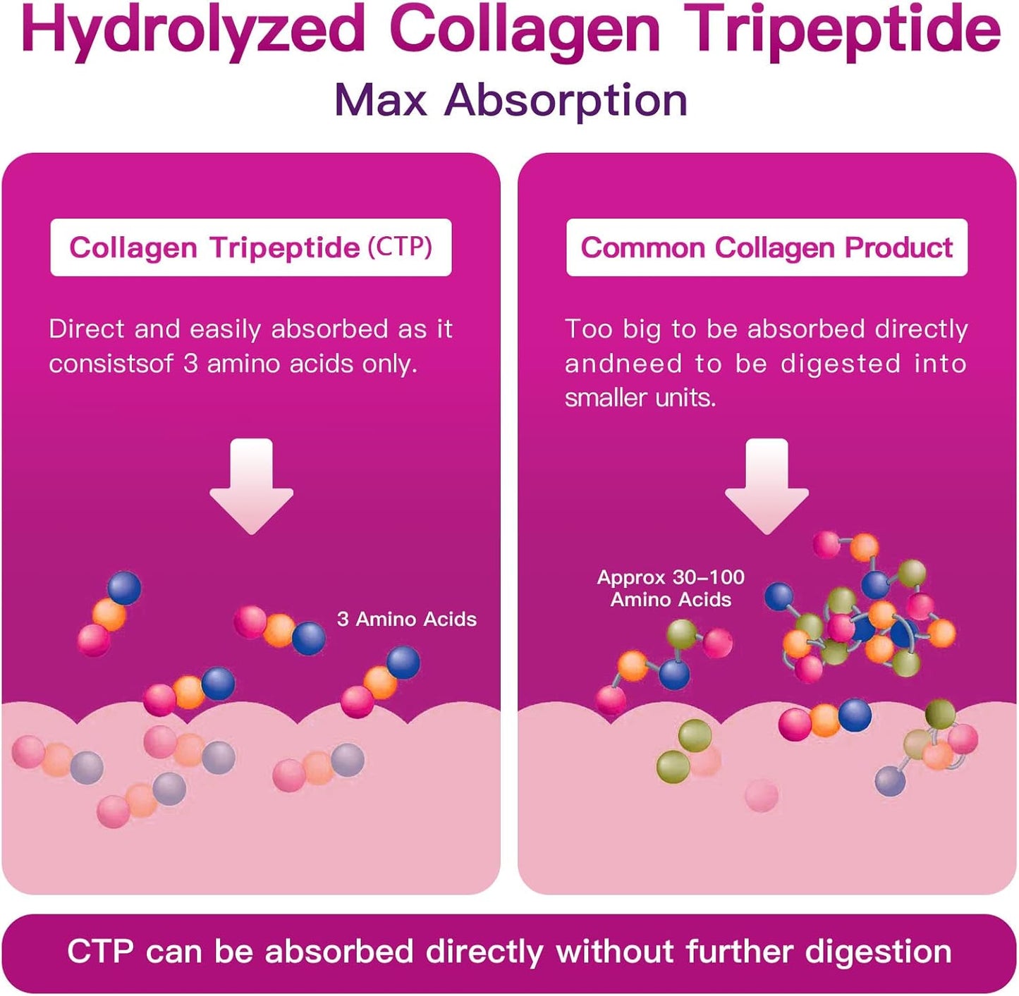 ZEBORA Multi Collagen Peptides Powder - Hydrolyzed Collagen Type I II III V X with Hyaluronic Acid, Biotin, Vitamin C - Support Skin Hair Nail Joints, Non-GMO, Unflavored, Keto Friendly