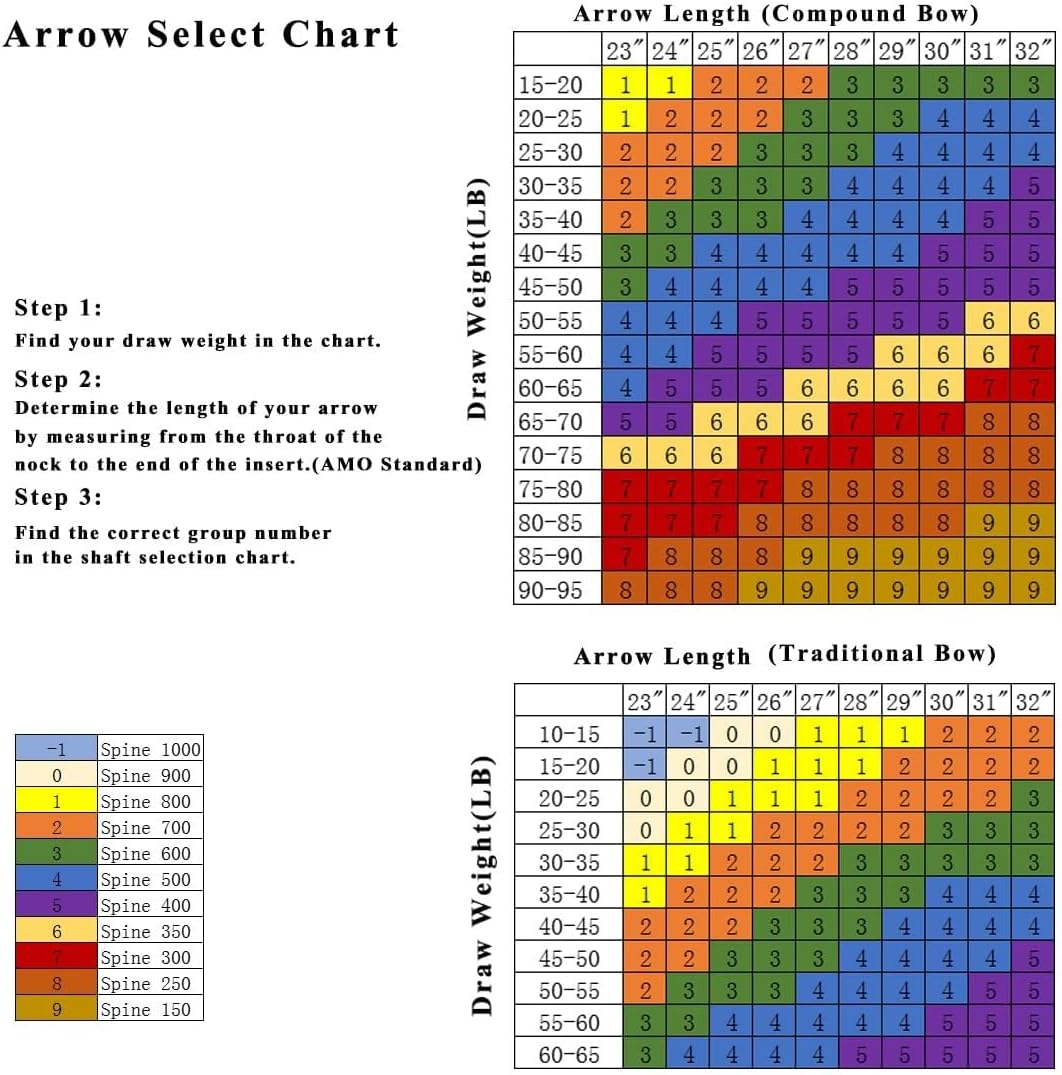Linkboy Archery Pure Carbon Arrows Spine 300 340 400 500 600 700 800 900 1000 for Compound Recurve Bow Hunting Shooting Target 12pcs