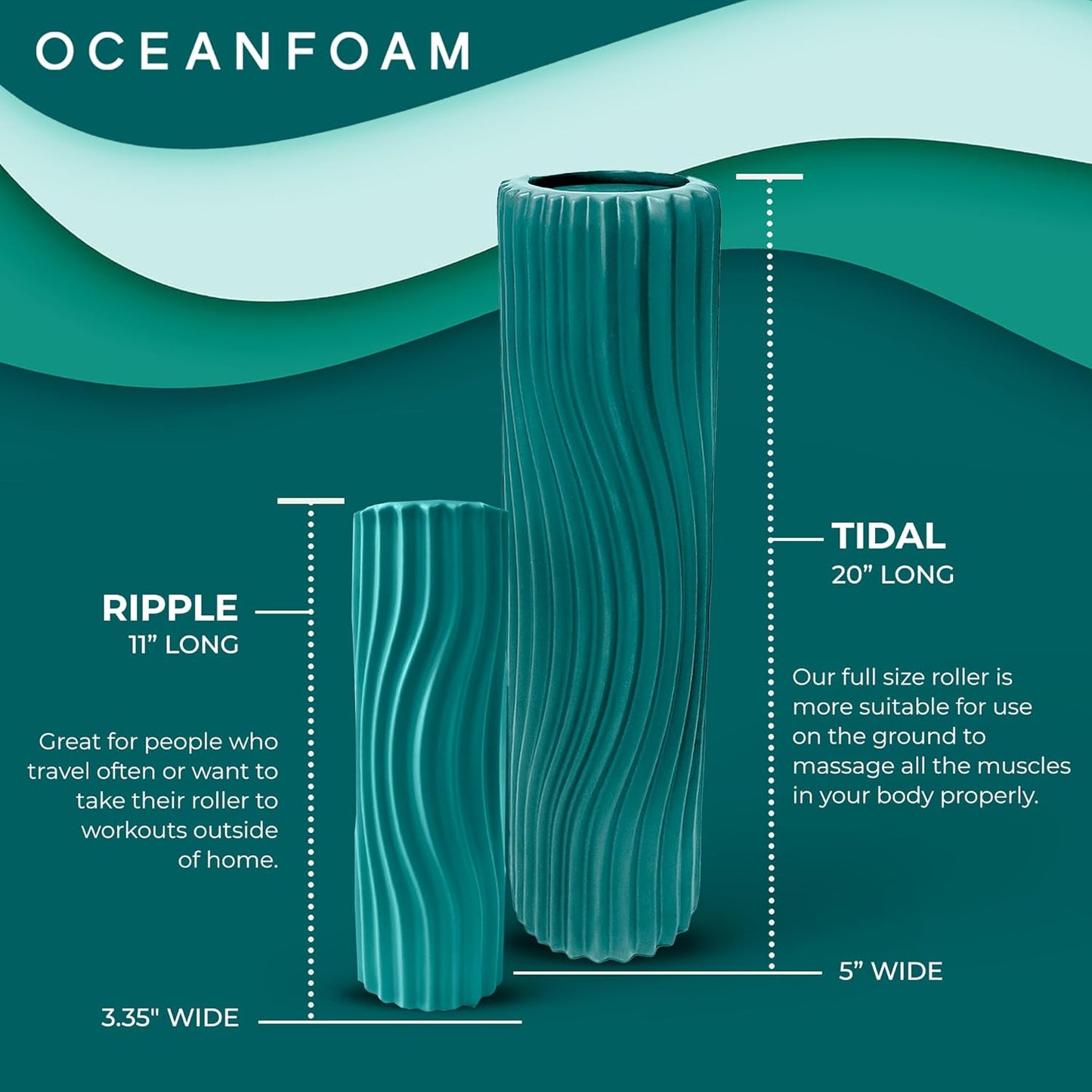 Oceanfoam Tidal Roller - Jade - Muscle Massage Foam Roller for Back Pain & Stretching - Firm and Ergonomic Wide Wave Textured - Yoga, Athletics, & Wellness - Full Size, 20" x 5"