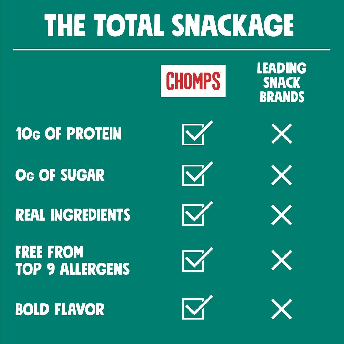 Chomps Grass-Fed and Finished Italian Beef Jerky Snack Sticks 10-Pack - Keto, Paleo, Whole30, 10g Lean Meat Protein, Gluten-Free, Zero Sugar Food, Non-GMO
