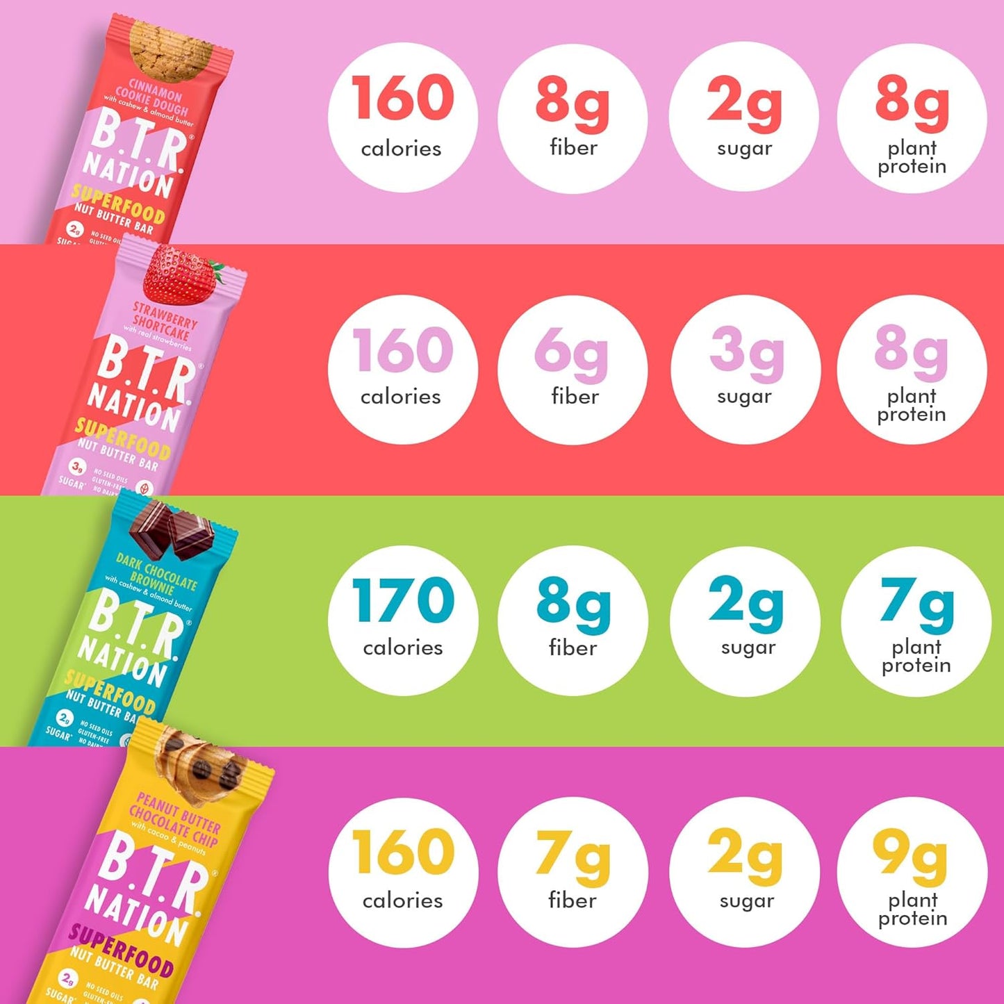 B.T.R. Nation Keto Superfood Protein Bars - Plant Based and Free of Sugar Alcohols | (12) Bar Variety Pack | Gluten Free, and Boosted with Powerful Superfoods!