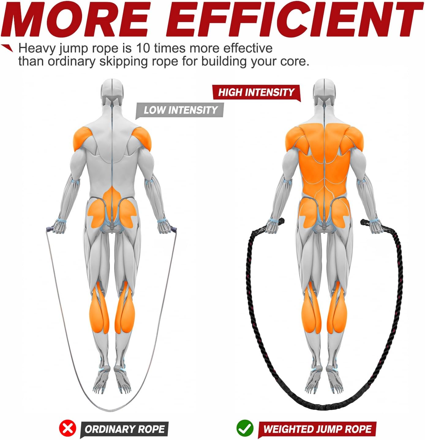 HPYGN Jump Rope, Weighted Jump Rope for Men women, 2.8lb 3.8lb 5lb Heavy Skipping Rope for Exercise, Adult Jumpropes for Home Workout, Improve Strength and Building Muscle,Total Body Workout Equipment