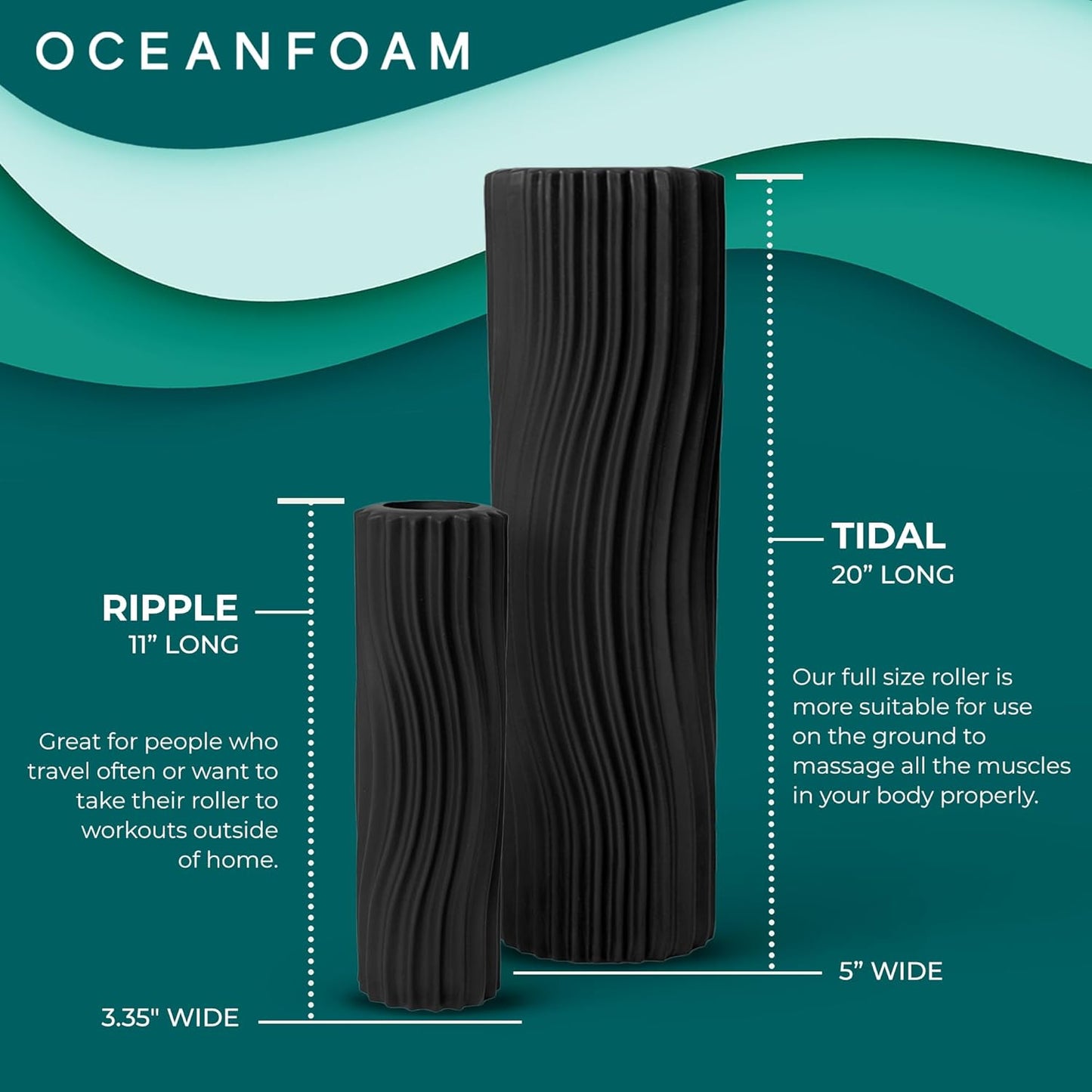 Oceanfoam Tidal Roller - Charcoal - Muscle Massage Foam Roller for Back Pain & Stretching - Firm and Ergonomic Wide Wave Textured - Yoga, Athletics, & Wellness - Full Size, 20" x 5"