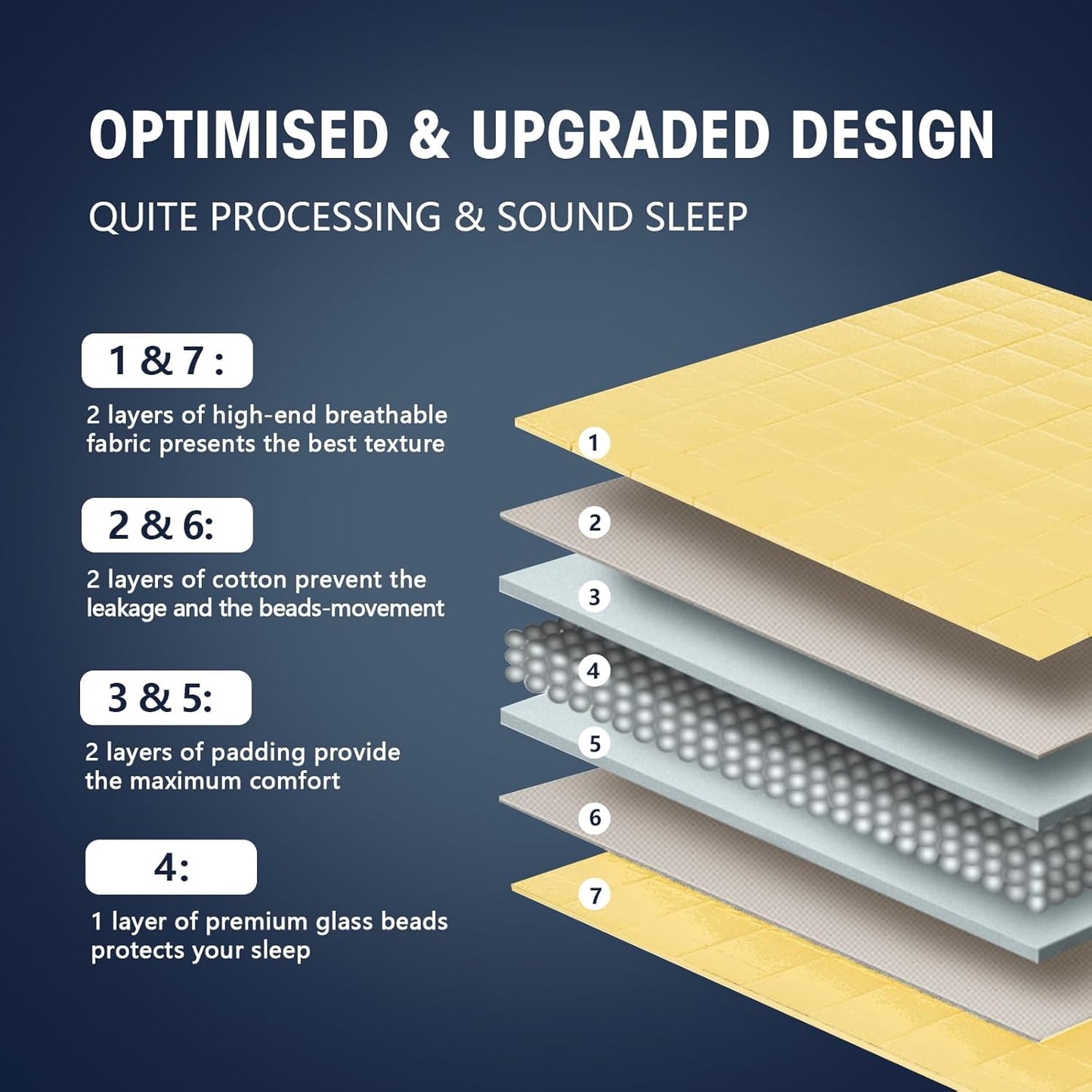 yescool Weighted Blanket for Adults (17 lbs, 60" x 80", Yellow) Cooling Heavy Blanket for Sleeping Perfect for 160-180 lbs, Queen Size Breathable Blanket with Premium Glass Bead, Machine Washable