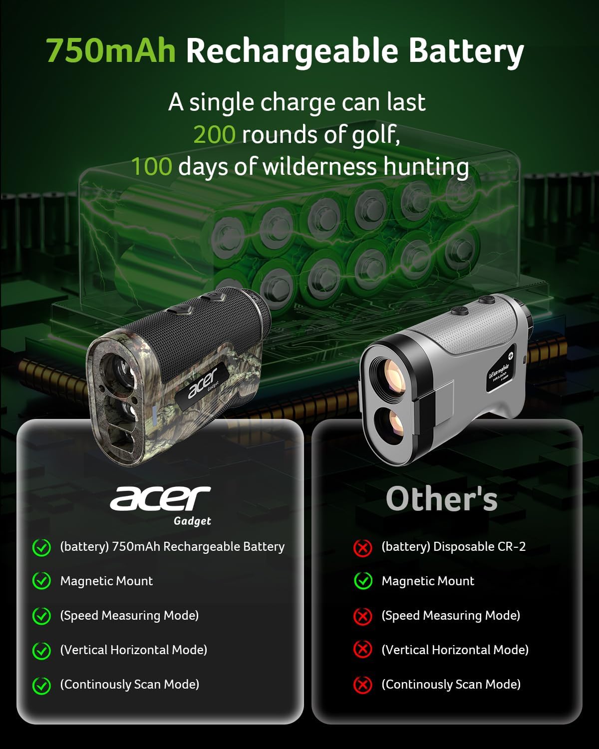 Acer Gadget Golf Rangefinder with Slope - 800/1200Yards Range Finder for Hunting, 6X Magnification with Flag Pole Locking Vibration, Rechargeable Battery with Magnet Stripe, Golf Accessories for Men