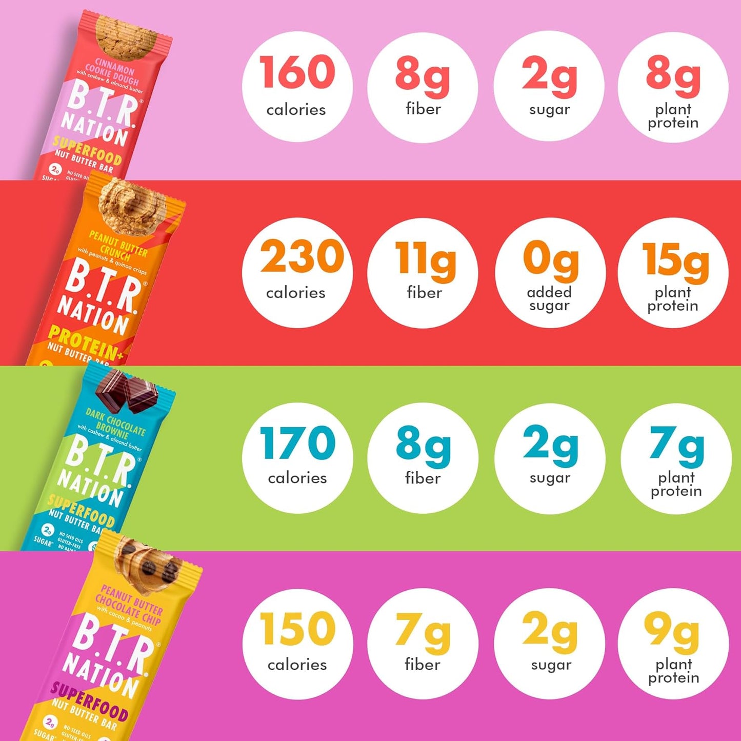 B.T.R. Nation Superfood Keto Protein Bars - Plant Based Vegan Protein | (4 Pack) (Sampler Pack) | Low Carb Food, Low Calorie, Gluten Free, No Sugar Alcohols, Boosted with Superfoods!