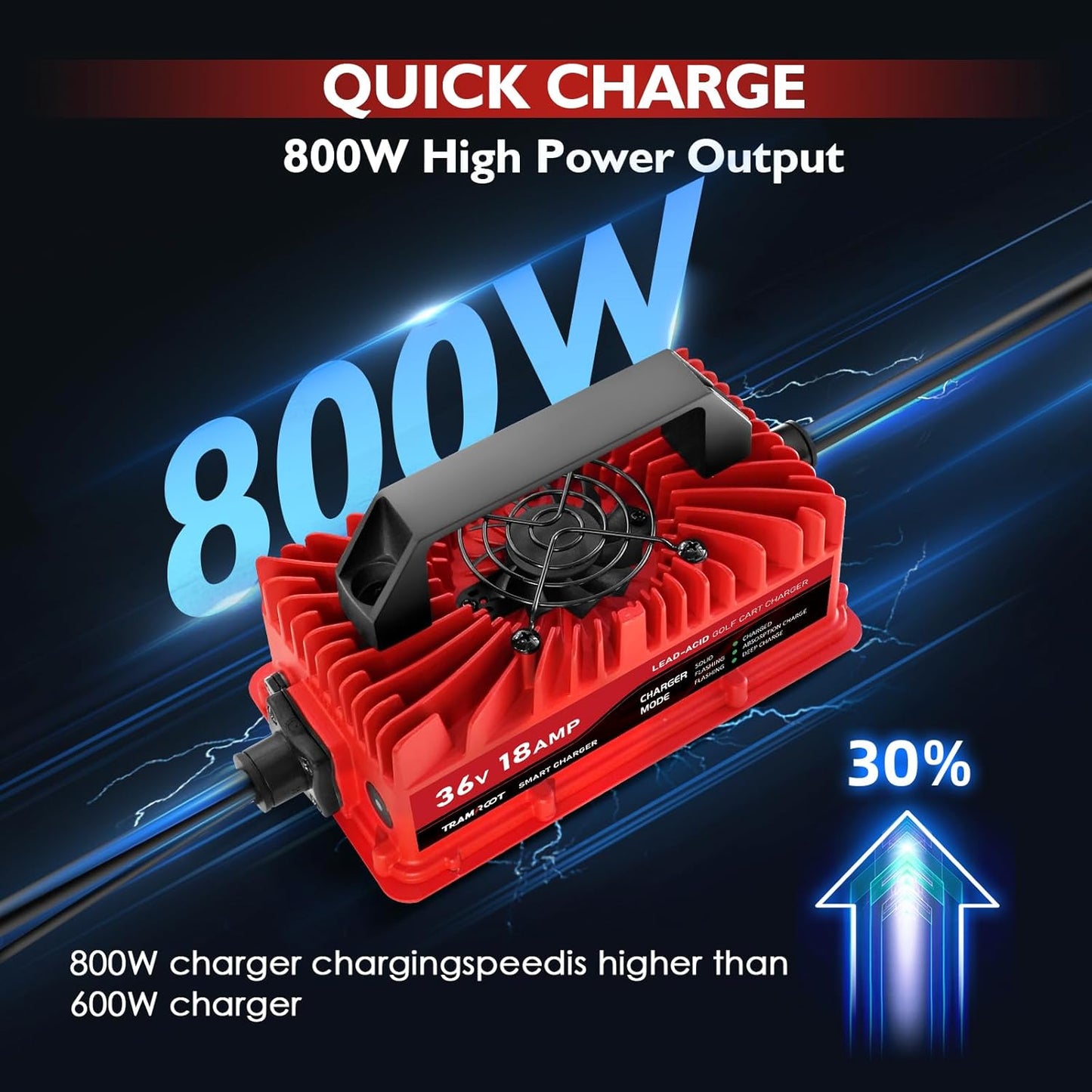 18 Amp Golf Cart Charger for 36 Volt EZGO TXT Lead Acid Battery with Upgraded D Style Plug