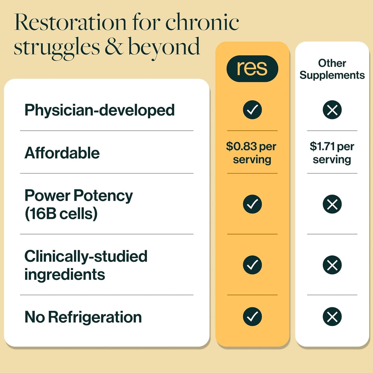 resM GLP-1 Postbiotic - GLP 1 Activate Supplement for Women & Men, GLP1 Activator & Supporter, Vegan Gut Health Vitamins, Daily Natural Metabolic Support - 30 Vegetarian Capsules (1 Bottle)