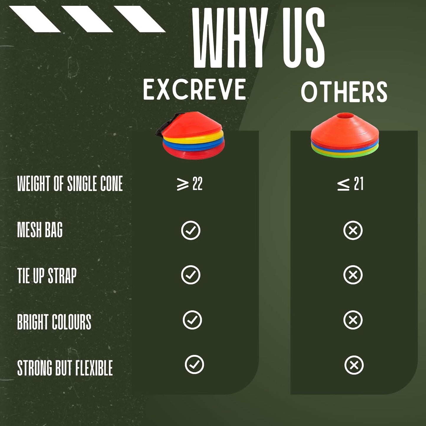 Agility Soccer Cones with Carry Bag for Sports Training - Set of 24 & 50 Orange Soccer Cones for Training Football, Basketball, Fitness - Outdoor & Indoor Drill - Coaching Practice Equipment