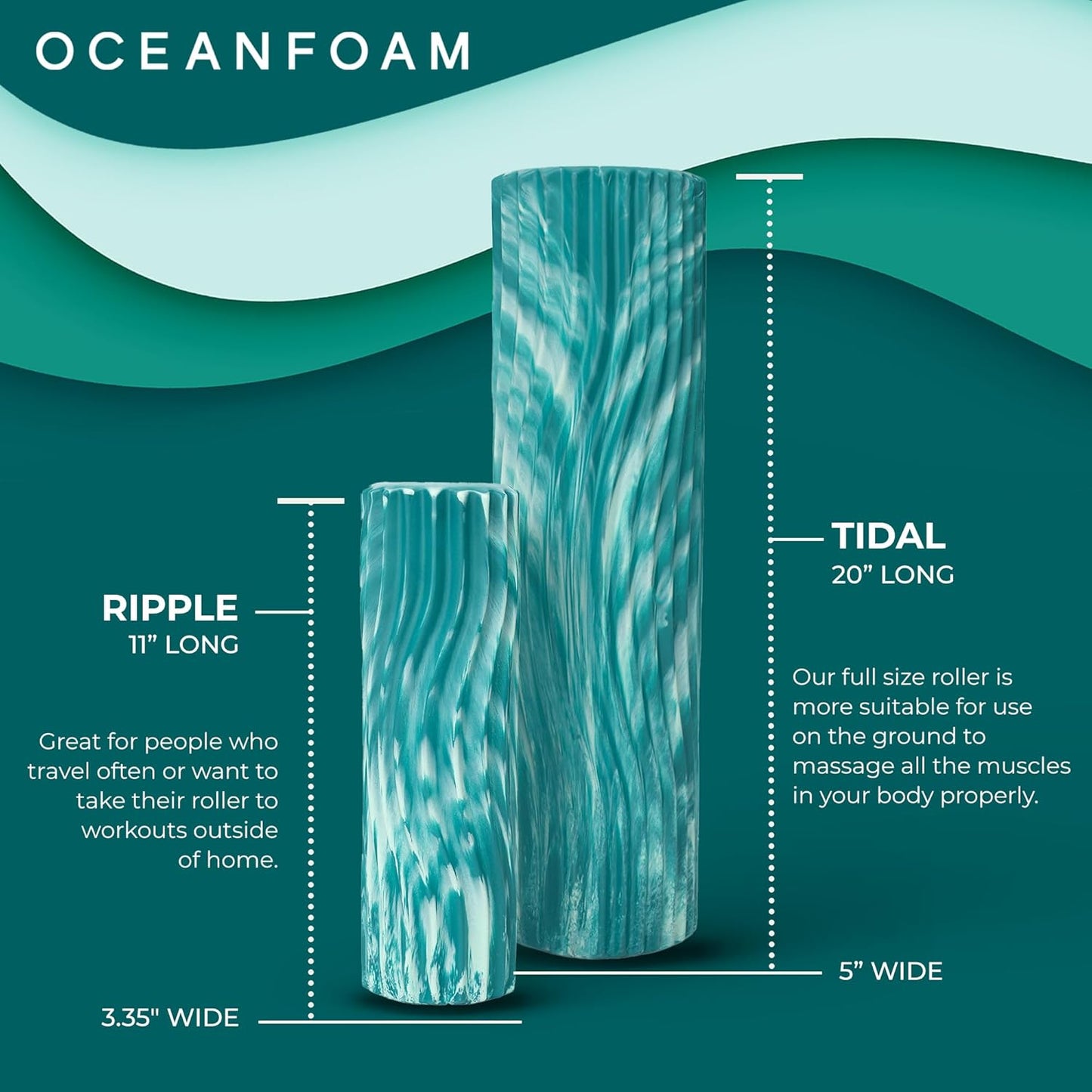 Oceanfoam Tidal Roller - Jade & Seafoam Marbled - Muscle Massage Foam Roller for Back Pain & Stretching - Firm and Ergonomic Wide Wave Textured - Yoga, Athletics, & Wellness - Full Size, 20" x 5"