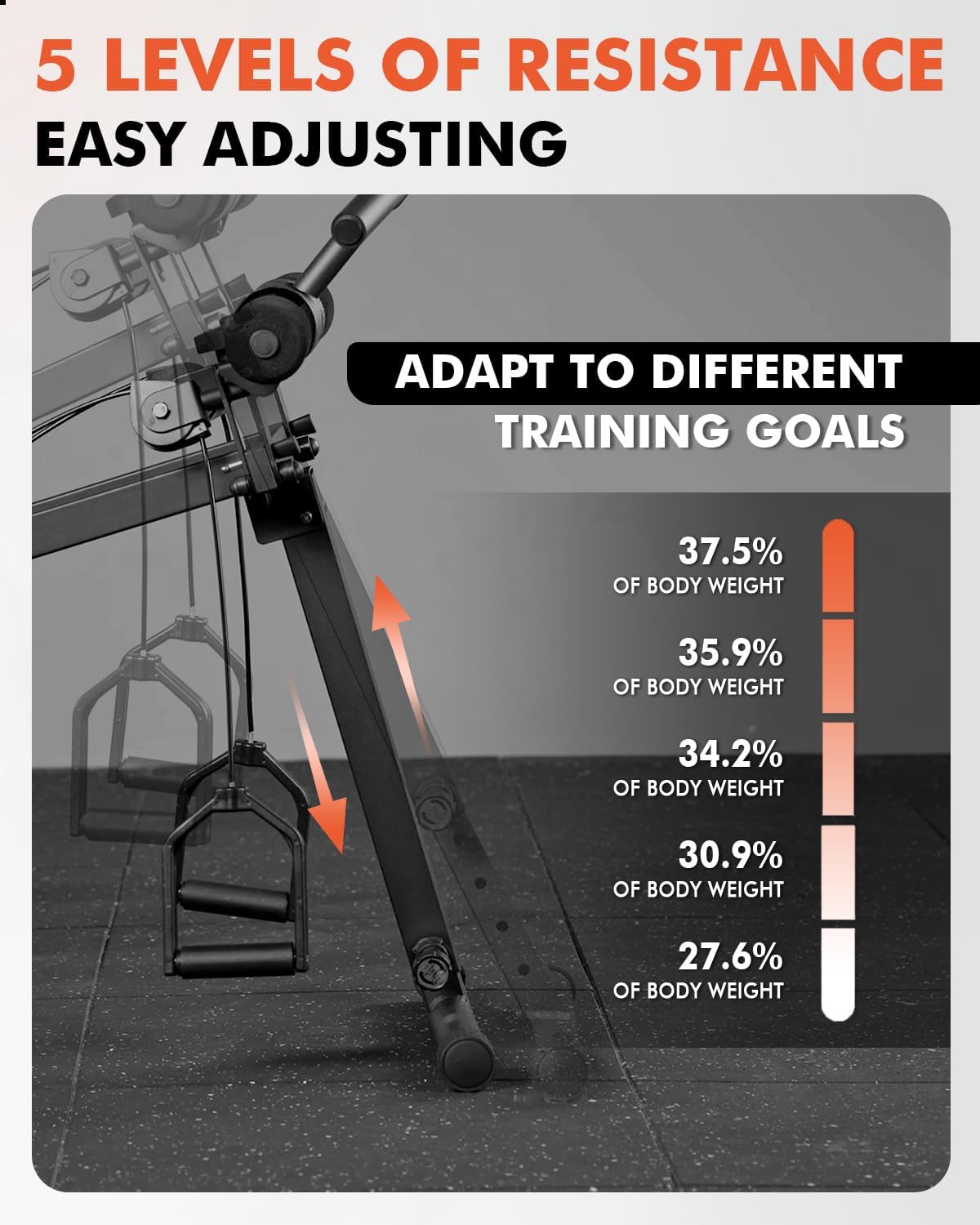 GMWD Total Home Gym with Detachable Footplate,Swing Attachment and Weight Holder,Versatile Total Body Training Machine for Home Gym Workout