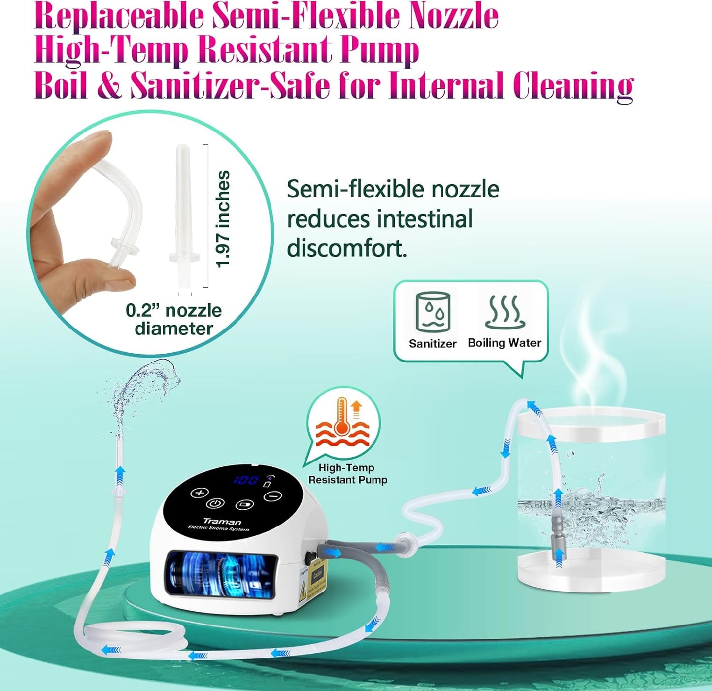 TRAMAN-Enema-Kit, Detox-Enemas for Colon-Cleanse for Women Men, Coffee Enema Coffee-Organic Cleanse Kit, Electric Water Flow Speed Control with LCD Display, Pressure Spray, External Water Supply