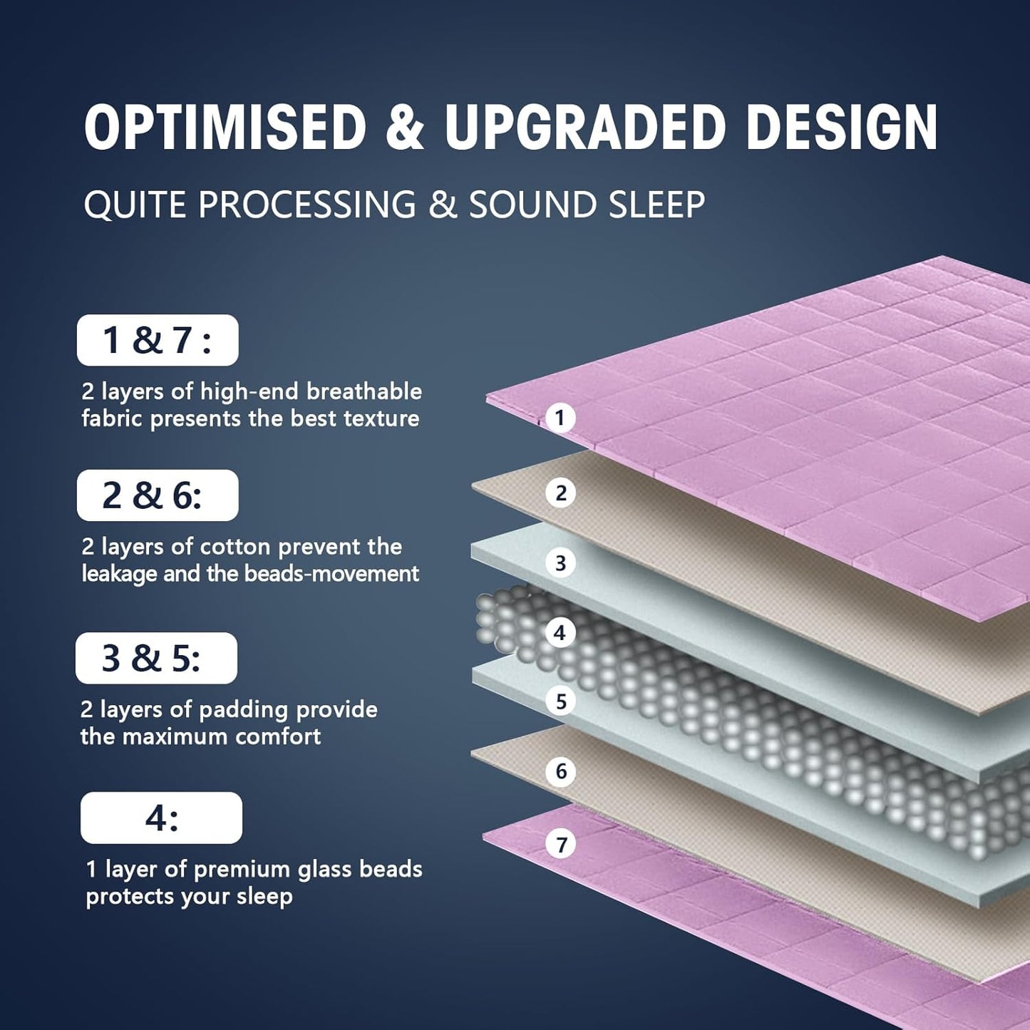 yescool Weighted Blanket for Adults (15 lbs, 60" x 80", Purple) Cooling Heavy Blanket for Sleeping Perfect for 140-160 lbs, Queen Size Breathable Blanket with Premium Glass Bead, Machine Washable