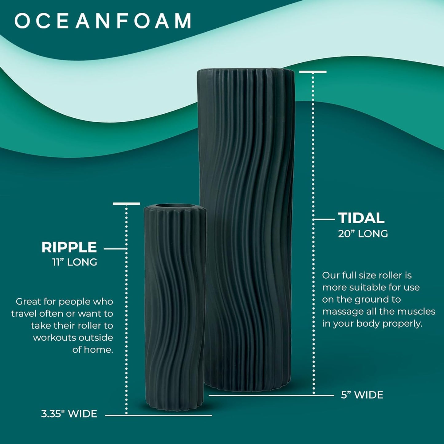 Oceanfoam Tidal Roller - Hunter - Muscle Massage Foam Roller for Back Pain & Stretching - Firm and Ergonomic Wide Wave Textured - Yoga, Athletics, & Wellness - Full Size, 20" x 5"