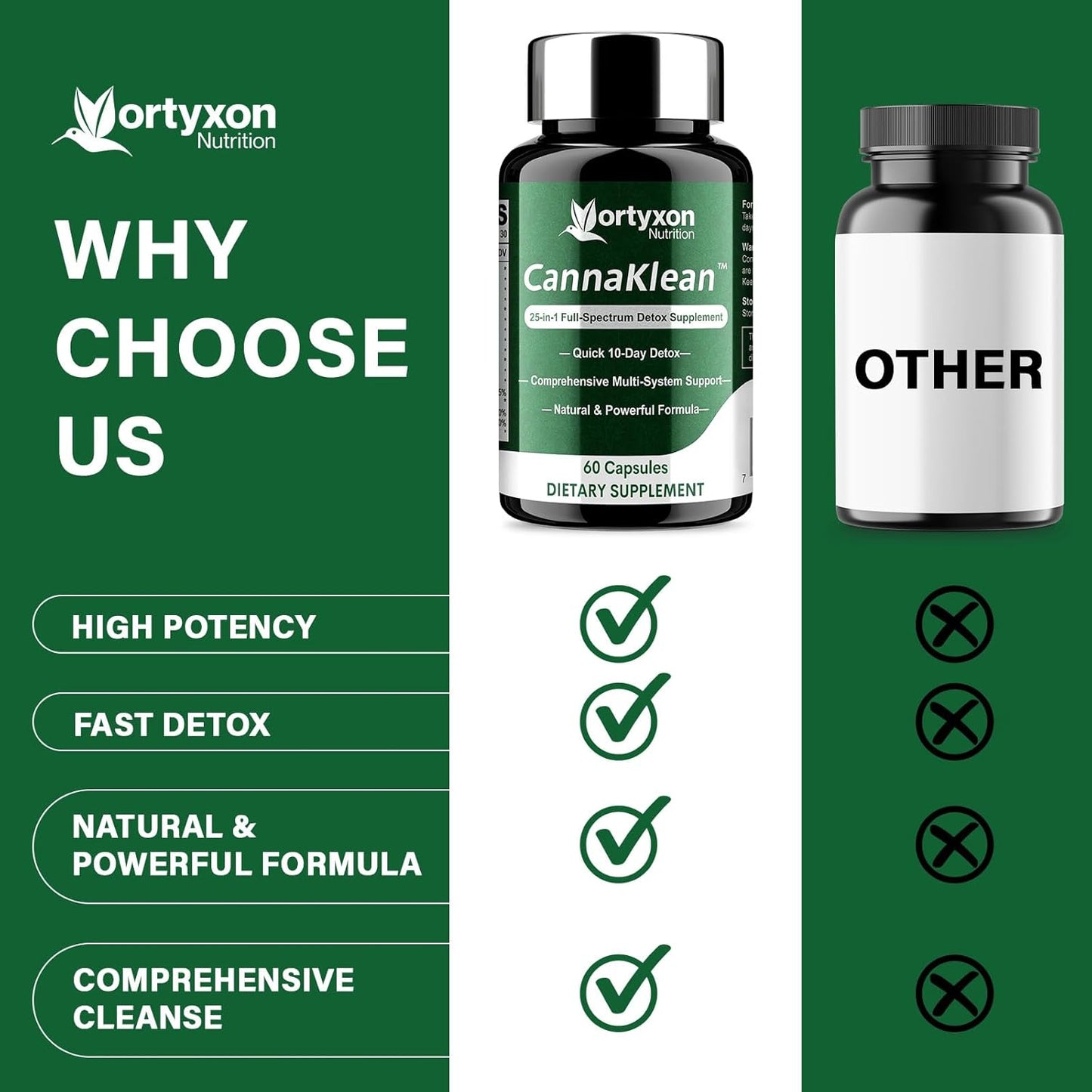 25-in-ONE CannaKlean & Detox Capsules - Natural Detox Cleanse, Natural Herbal Formula for Body Purification, Kidney & Liver (60 Capsules) -1 Pack