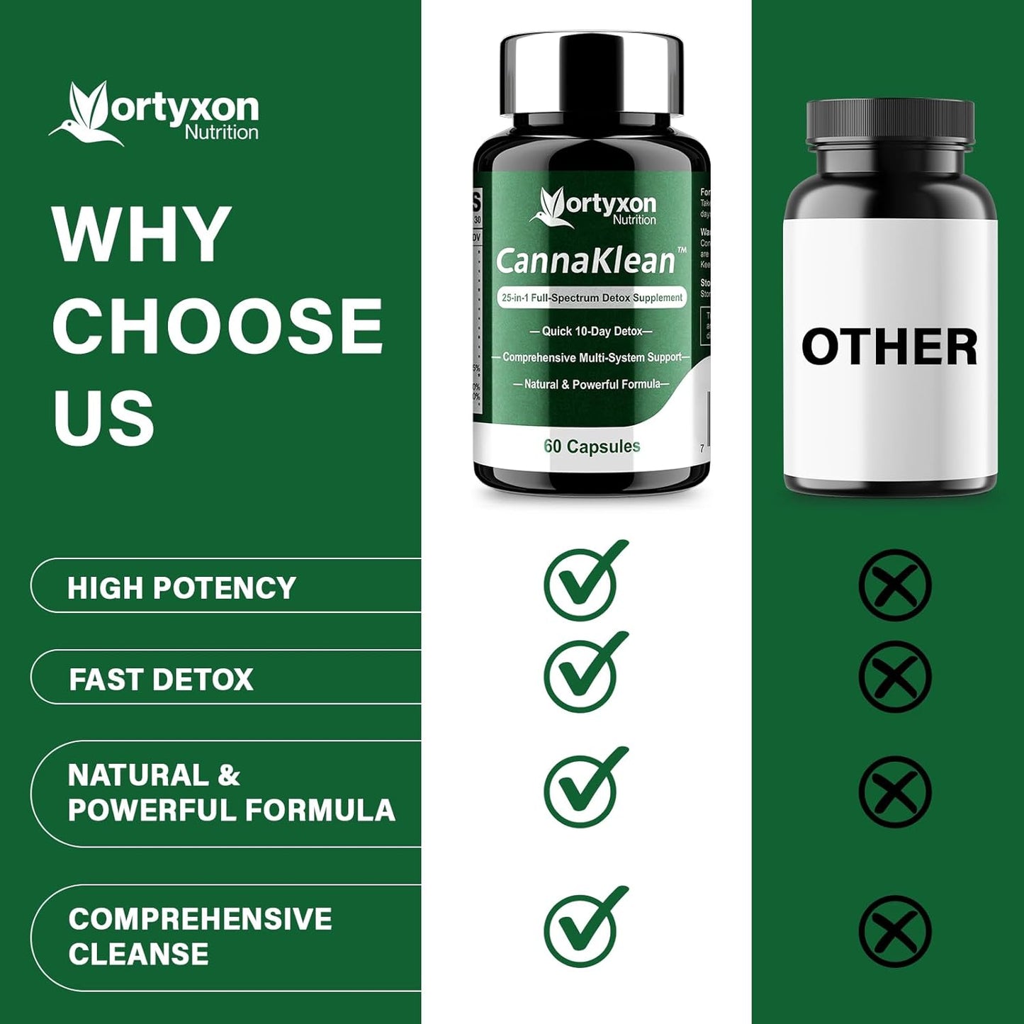 25-in-ONE CannaKlean & Detox Capsules - Natural Detox Cleanse, Natural Herbal Formula for Body Purification, Kidney & Liver (120 Capsules) -2 Pack