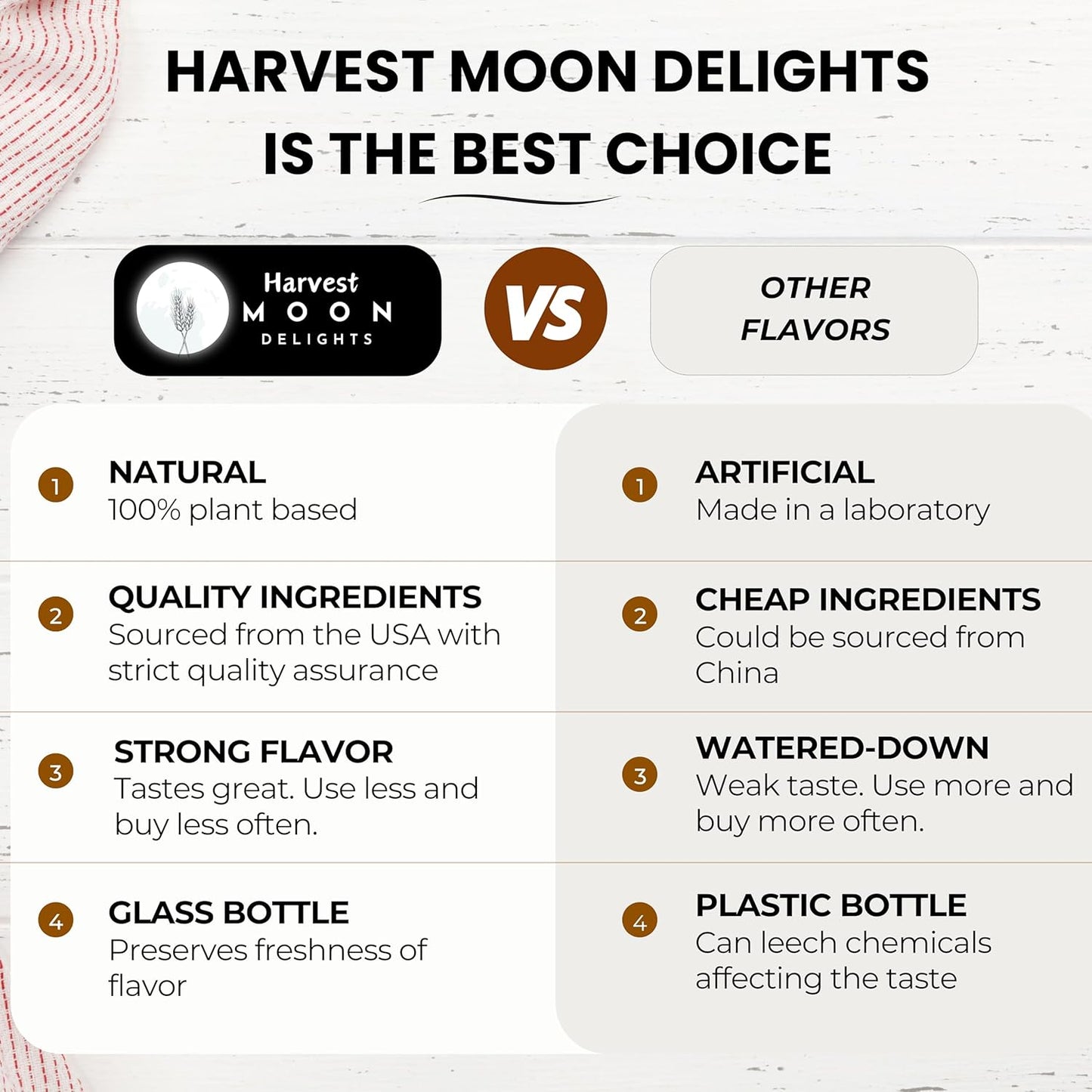 Natural Raspberry Extract - 2 oz - Water-Soluble - By Harvest Moon Delights - Raspberry Extract for Baking, Ice Cream, Drinks, and Candy - Flavoring - Sugar Free