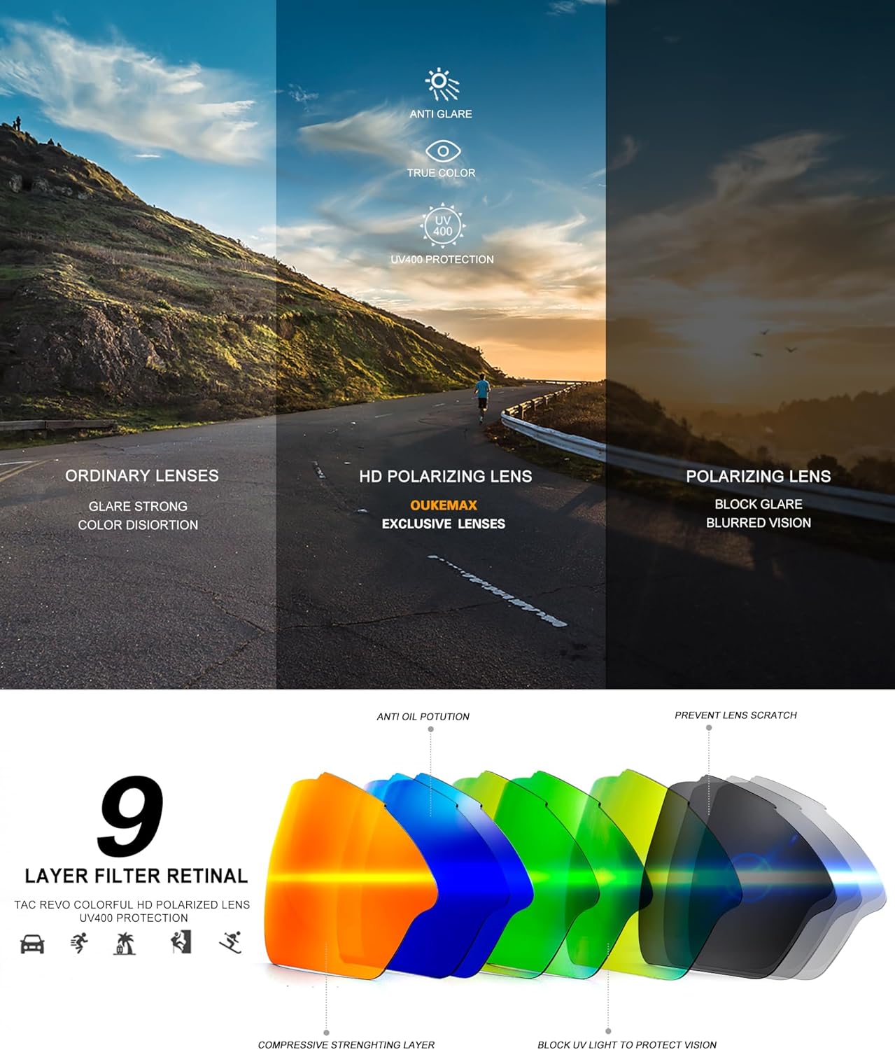 Polarized Sunglasses Men, Sports Sun Glasses Womens UV400 Protection for Fishing Running Driving