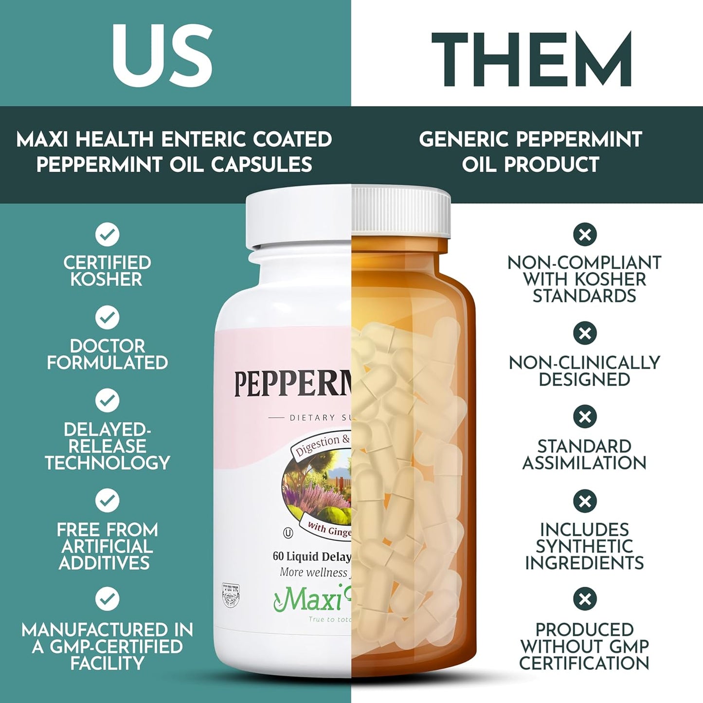 Maxi Health Peppermint Oil Capsules – Organic Ginger Oil & Fennel Delayed Release Capsule – Ingestible Dietary Kosher Peppermint Supplement for Digestive Support (60 Capsules)