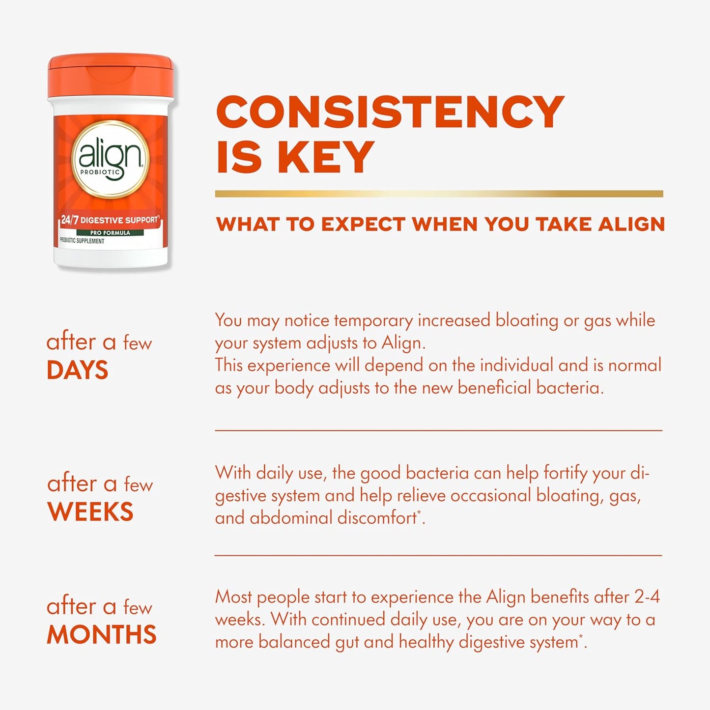 Align Probiotic, Pro Formula, Probiotics for Women and Men, Daily Probiotic Supplement, Helps Soothe Occasional Bloating & Gas*, #1 Doctor Recommended Brand‡, 30 Capsules (Packaging May Vary)