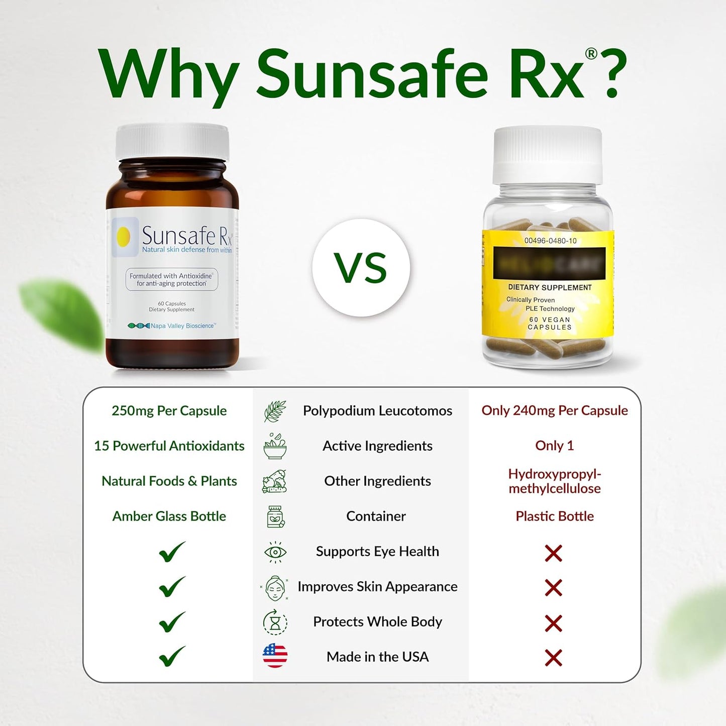 Sunsafe Rx Anti Aging Supplement: Natural Skin Protection Pills with Antioxidants for a Youthful Appearance & Eye Health + Vitamins, Minerals, & 250mg Polypodium Leucotomos (60 Capsules)