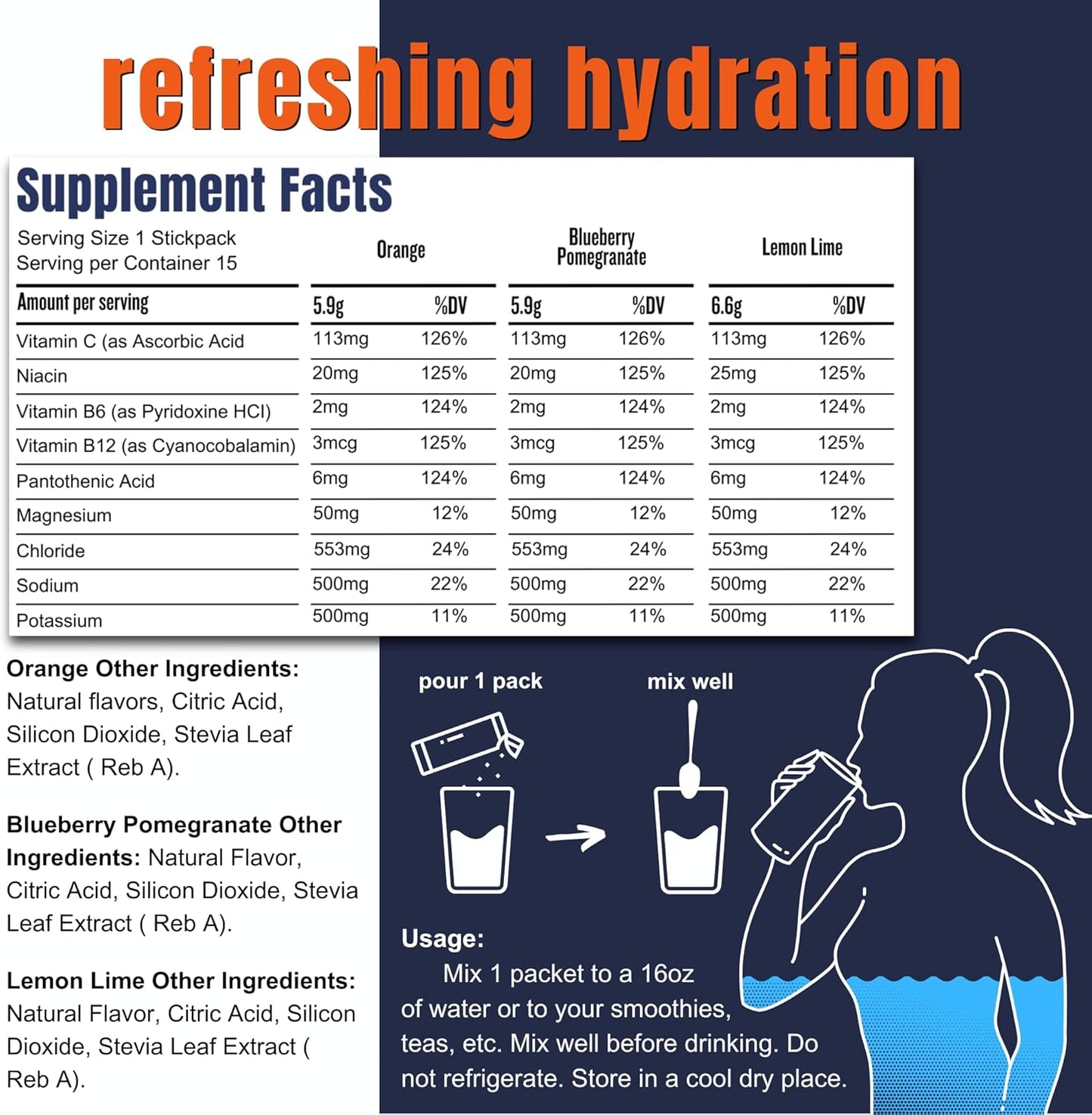 Hi-Lyte Pro Hydration Packets - 15 Individual Drink Packets | Variety Pack | Flavored Electrolyte Powder | Sugar-Free, Zero Carb, Zero Calorie