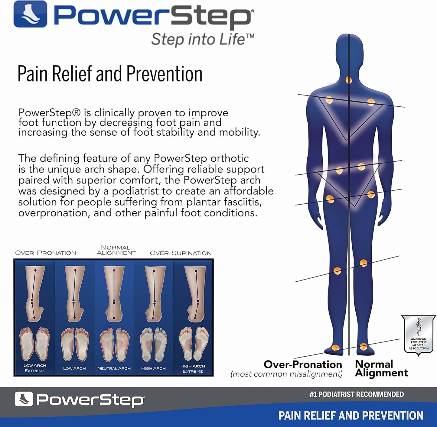 PowerStep Pulse Plus Met - Ball of Foot Pain Relief Shoe Insoles - Running Shoe Orthotics for Metatarsal Foot Pain, and Morton's Neuroma Relief - Made in The USA (M 10-10.5, F 12-12.5)