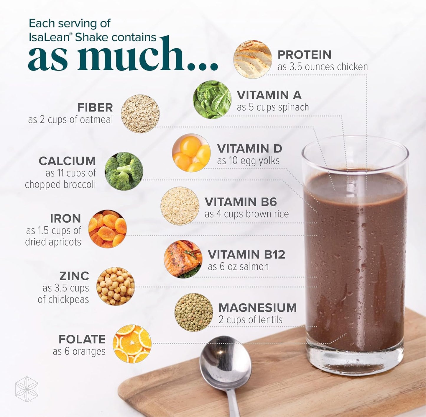 IsaLean Protein Shake - Complete Superfood Meal Replacement for Maintaining Healthy Weight and Lean Muscle Growth with 24 Vitamins and Minerals - 29.6 oz - 14 Meal Canister (Mocha) - Canister