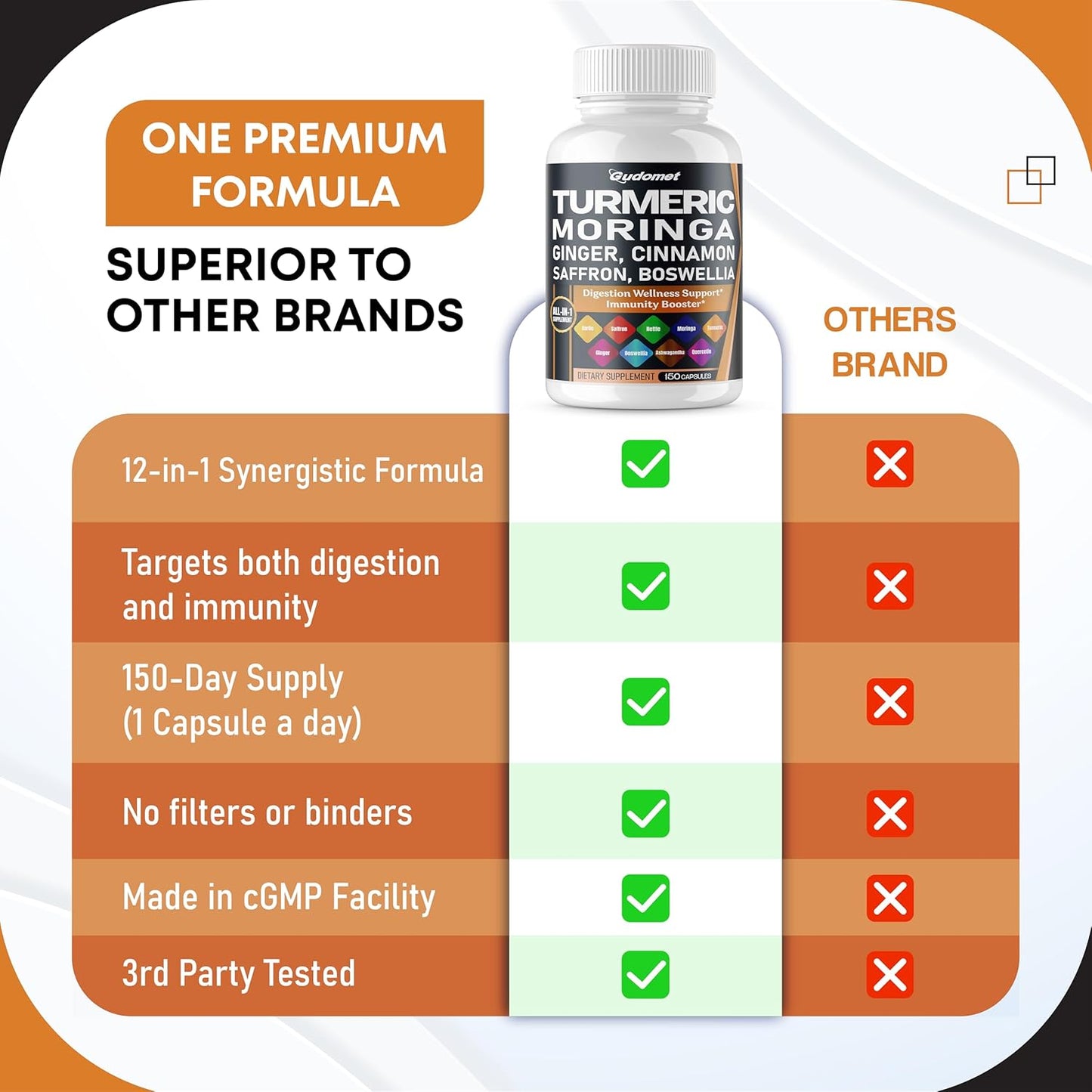 Turmeric Moringa Ginger Boswellia Quercetin Cinnamon Saffron Tart Cherry Odorless Garlic Nettle -150 Capsules- Made in USA